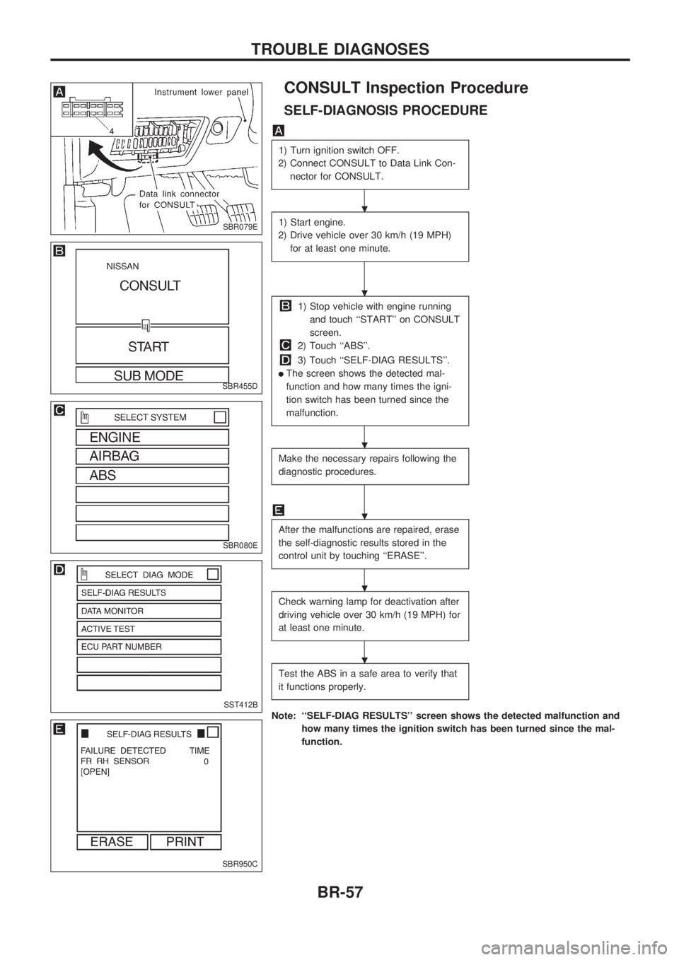 NISSAN PICK-UP 1998 Manual PDF CONSULT Inspection Procedure
SELF-DIAGNOSIS PROCEDURE
1) Turn ignition switch OFF.
2) Connect CONSULT to Data Link Con-
nector for CONSULT.
1) Start engine.
2) Drive vehicle over 30 km/h (19 MPH)
for 