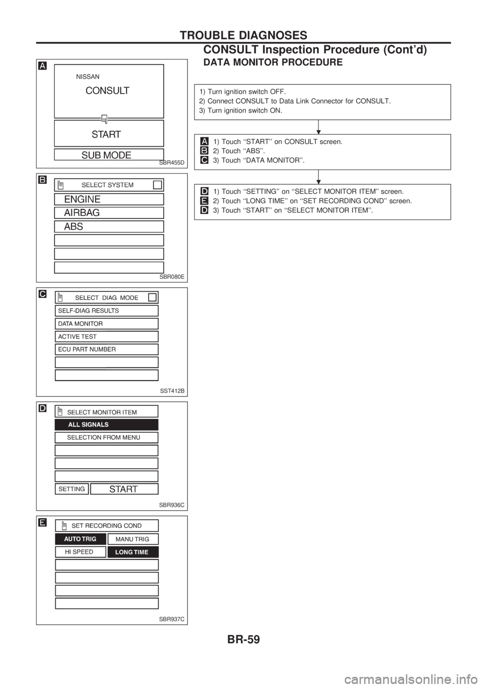 NISSAN PICK-UP 1998 Manual PDF DATA MONITOR PROCEDURE
1) Turn ignition switch OFF.
2) Connect CONSULT to Data Link Connector for CONSULT.
3) Turn ignition switch ON.
1) Touch ``START on CONSULT screen.
2) Touch ``ABS.
3) Touch 