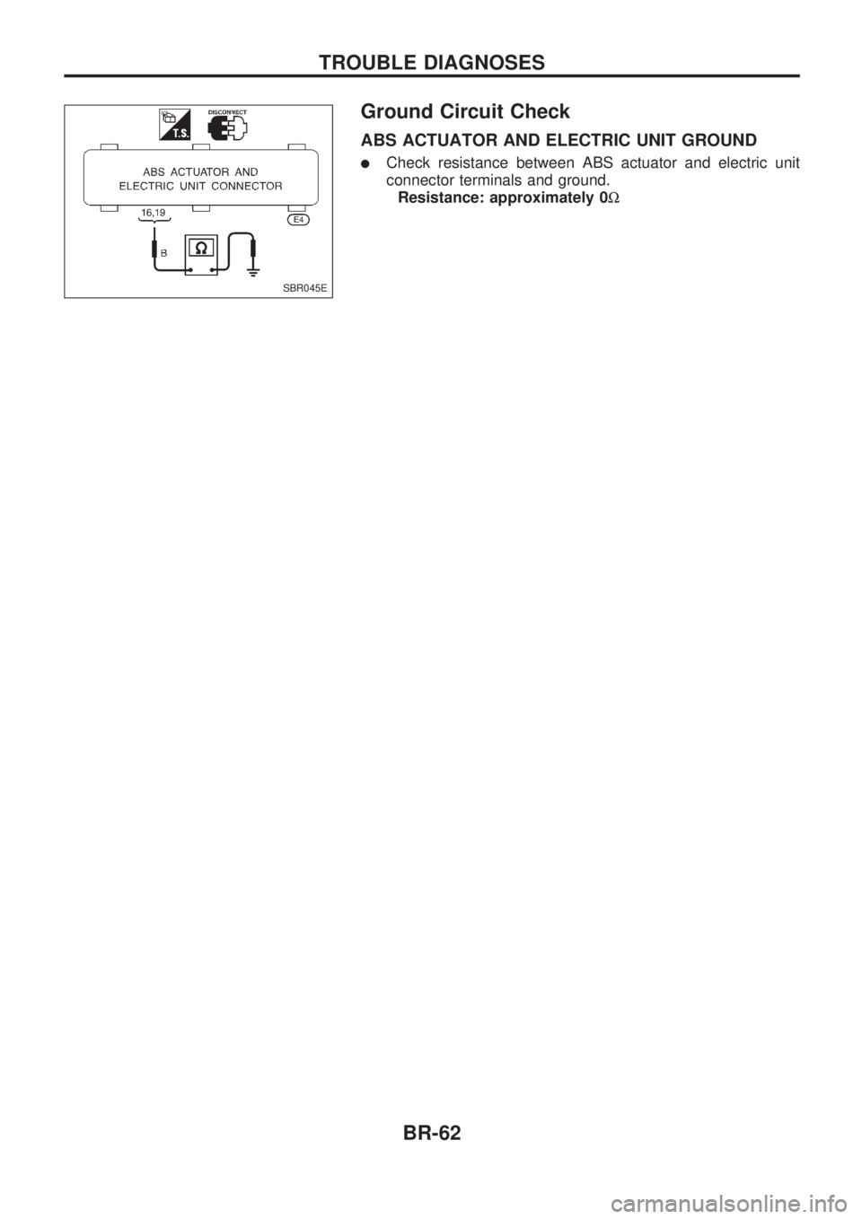 NISSAN PICK-UP 1998 Manual PDF Ground Circuit Check
ABS ACTUATOR AND ELECTRIC UNIT GROUND
lCheck resistance between ABS actuator and electric unit
connector terminals and ground.
Resistance: approximately 0W
SBR045E
TROUBLE DIAGNOS