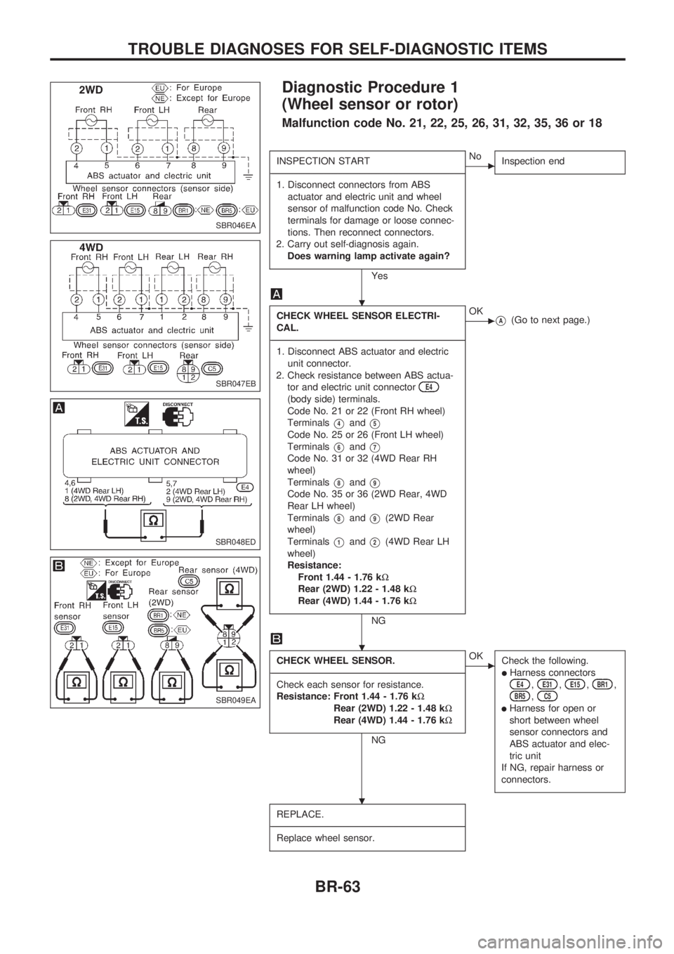 NISSAN PICK-UP 1998 Manual PDF Diagnostic Procedure 1
(Wheel sensor or rotor)
Malfunction code No. 21, 22, 25, 26, 31, 32, 35, 36 or 18
INSPECTION START
------------------------------------------------------------------------------