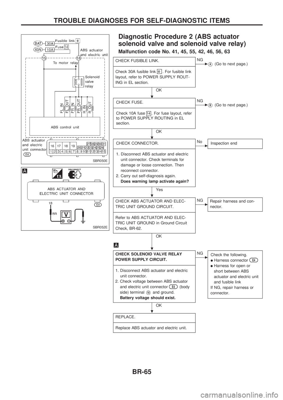 NISSAN PICK-UP 1998 Manual PDF Diagnostic Procedure 2 (ABS actuator
solenoid valve and solenoid valve relay)
Malfunction code No. 41, 45, 55, 42, 46, 56, 63
CHECK FUSIBLE LINK.
------------------------------------------------------