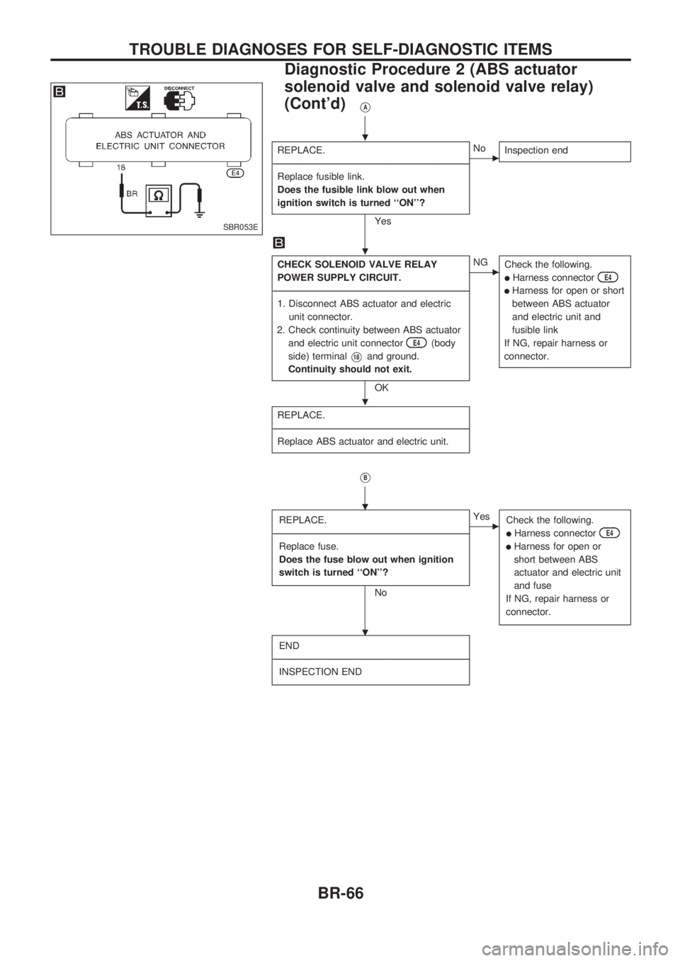 NISSAN PICK-UP 1998 Manual PDF VA
REPLACE.
--------------------------------------------------------------------------------------------------------------------------------------------------------------------------------------------