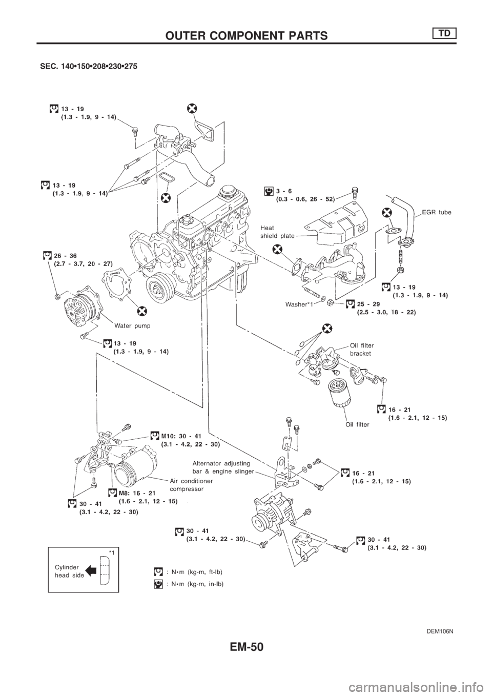 NISSAN PICK-UP 1998  Repair Manual DEM106N
OUTER COMPONENT PARTSTD
EM-50 