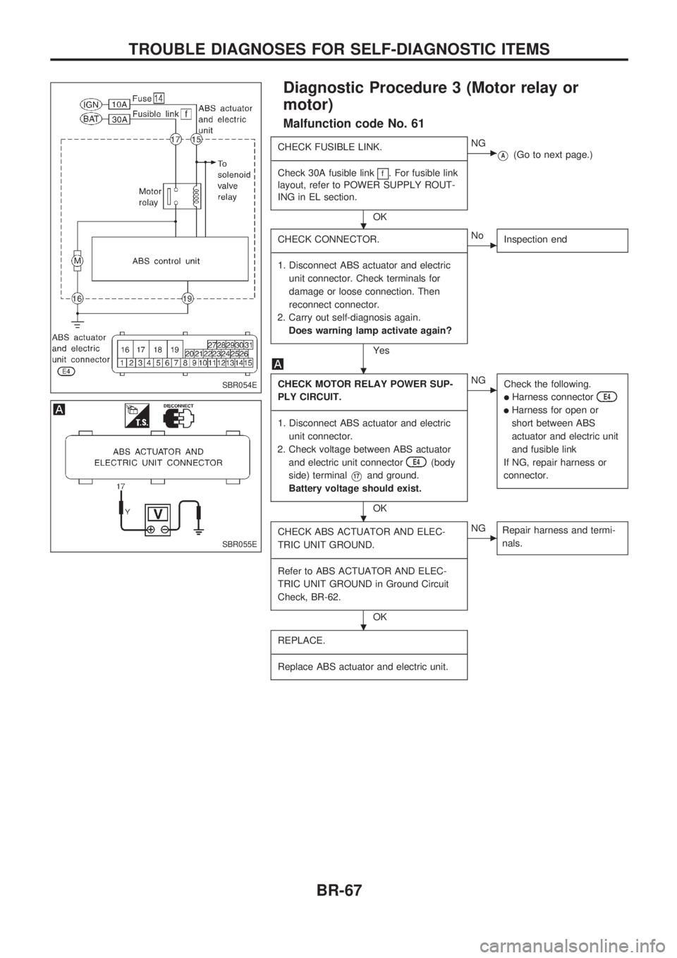 NISSAN PICK-UP 1998 Manual PDF Diagnostic Procedure 3 (Motor relay or
motor)
Malfunction code No. 61
CHECK FUSIBLE LINK.
--------------------------------------------------------------------------------------------------------------