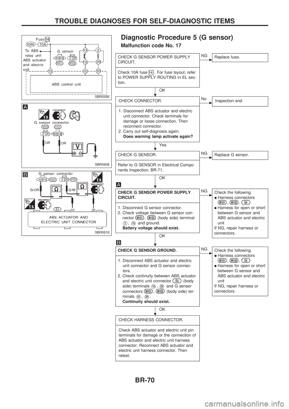 NISSAN PICK-UP 1998 Manual PDF Diagnostic Procedure 5 (G sensor)
Malfunction code No. 17
CHECK G SENSOR POWER SUPPLY
CIRCUIT.
---------------------------------------------------------------------------------------------------------