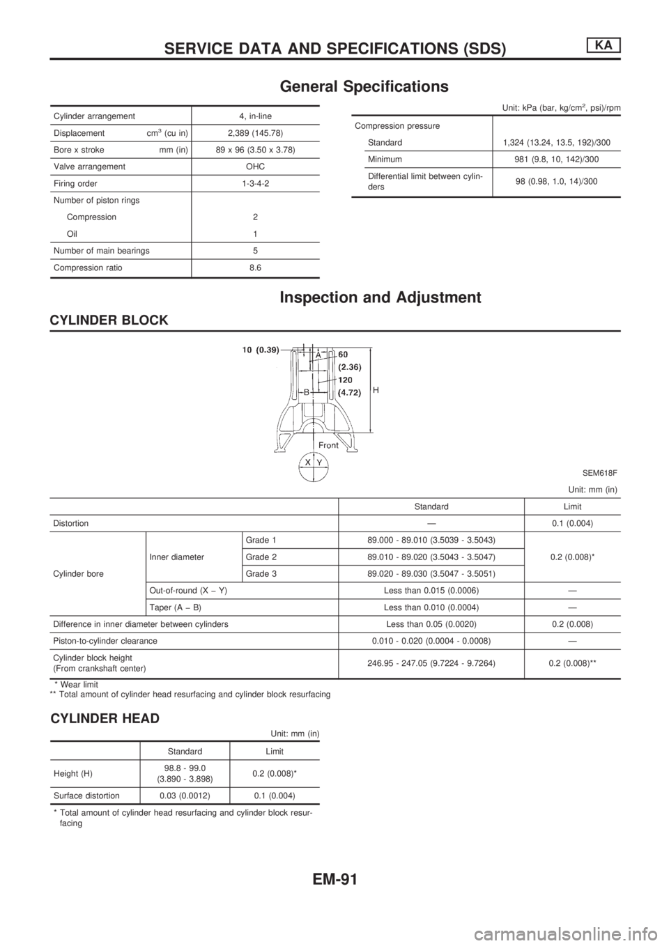 NISSAN PICK-UP 1998 Repair Manual General Specifications
Cylinder arrangement 4, in-line
Displacement cm
3(cu in) 2,389 (145.78)
Bore x stroke mm (in) 89 x 96 (3.50 x 3.78)
Valve arrangement OHC
Firing order 1-3-4-2
Number of piston r NISSAN PICK-UP 1998 Repair Manual General Specifications
Cylinder arrangement 4, in-line
Displacement cm
3(cu in) 2,389 (145.78)
Bore x stroke mm (in) 89 x 96 (3.50 x 3.78)
Valve arrangement OHC
Firing order 1-3-4-2
Number of piston r