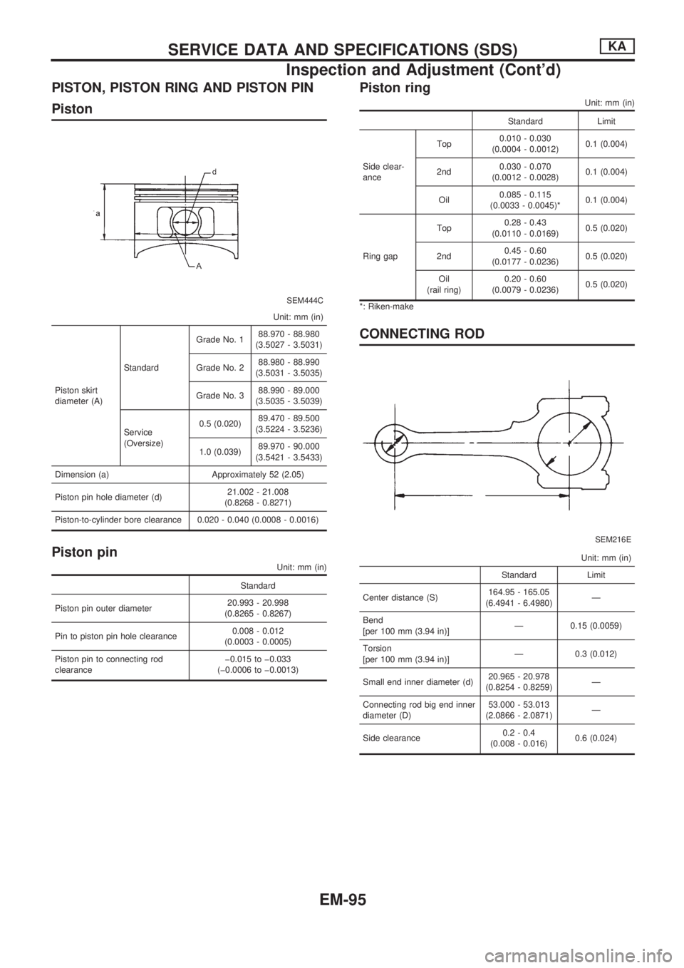 NISSAN PICK-UP 1998 Repair Manual PISTON, PISTON RING AND PISTON PIN
Piston
SEM444C
Unit: mm (in)
Piston skirt
diameter (A)StandardGrade No. 188.970 - 88.980
(3.5027 - 3.5031)
Grade No. 288.980 - 88.990
(3.5031 - 3.5035)
Grade No. 388 NISSAN PICK-UP 1998 Repair Manual PISTON, PISTON RING AND PISTON PIN
Piston
SEM444C
Unit: mm (in)
Piston skirt
diameter (A)StandardGrade No. 188.970 - 88.980
(3.5027 - 3.5031)
Grade No. 288.980 - 88.990
(3.5031 - 3.5035)
Grade No. 388