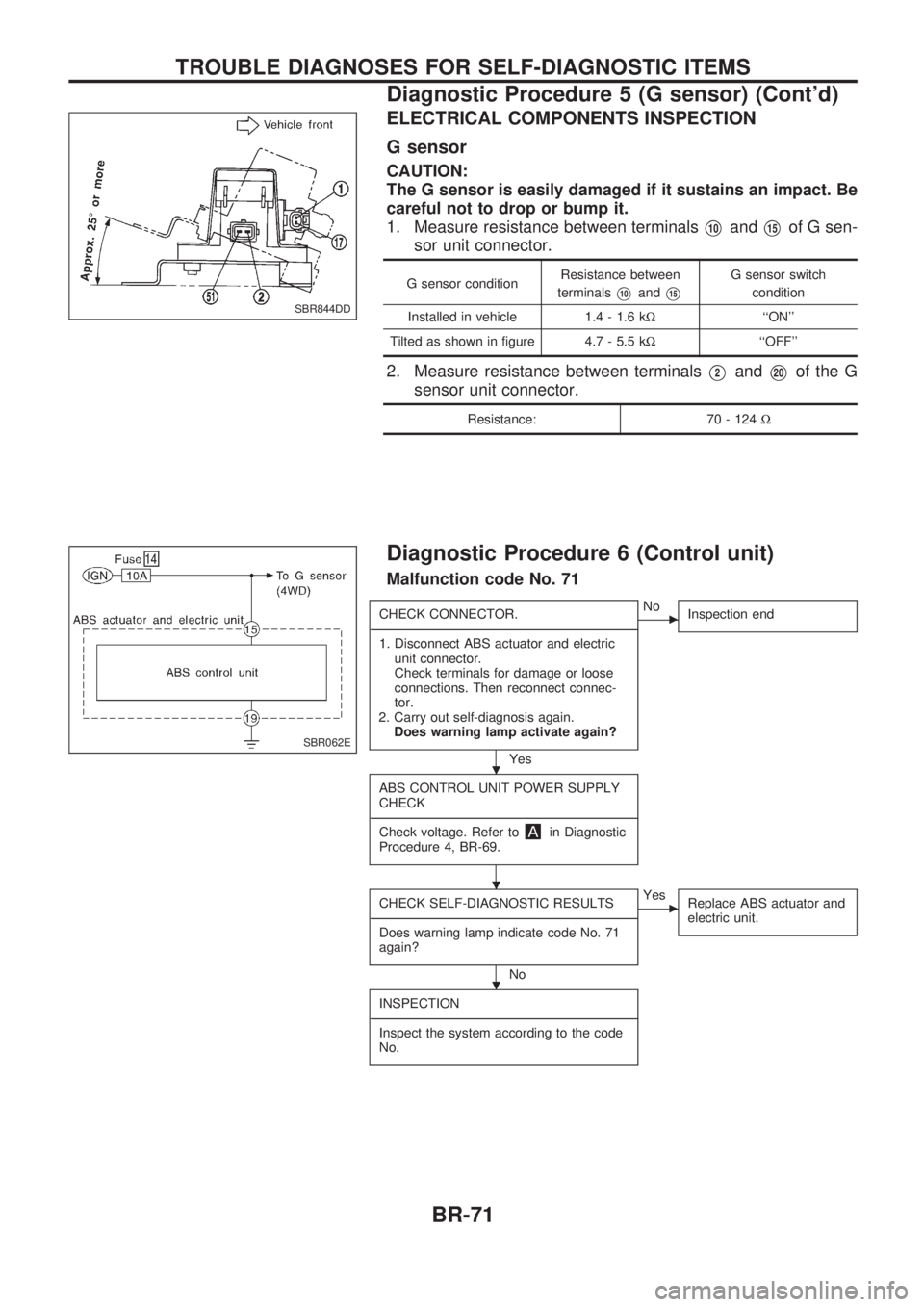 NISSAN PICK-UP 1998 Manual PDF ELECTRICAL COMPONENTS INSPECTION
G sensor
CAUTION:
The G sensor is easily damaged if it sustains an impact. Be
careful not to drop or bump it.
1. Measure resistance between terminals
V10andV15of G sen