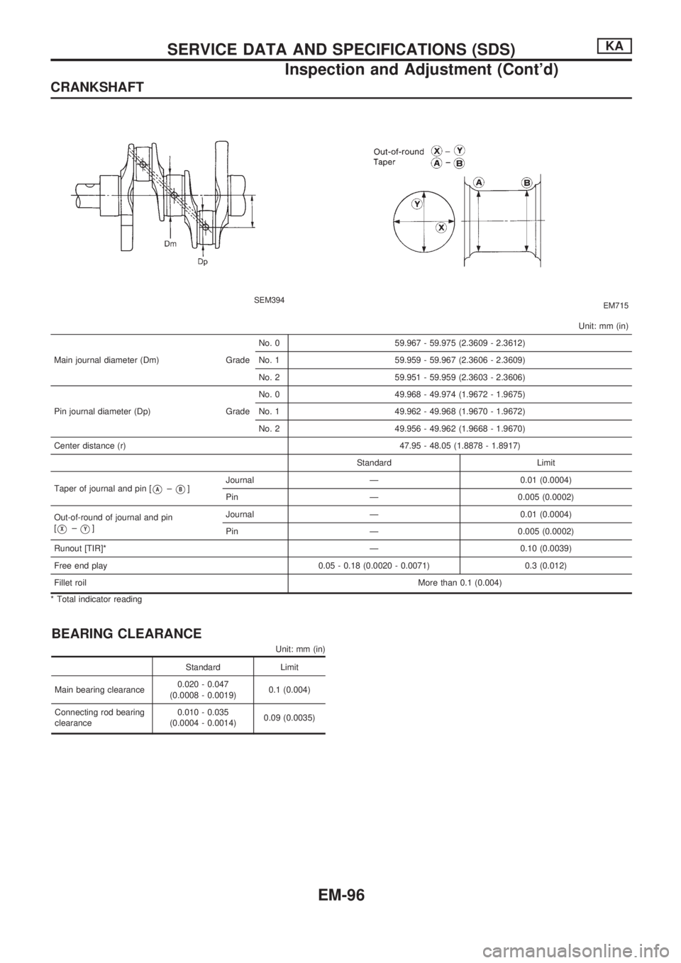 NISSAN PICK-UP 1998 Repair Manual CRANKSHAFT
SEM394EM715
Unit: mm (in)
Main journal diameter (Dm) GradeNo. 0 59.967 - 59.975 (2.3609 - 2.3612)
No. 1 59.959 - 59.967 (2.3606 - 2.3609)
No. 2 59.951 - 59.959 (2.3603 - 2.3606)
Pin journal NISSAN PICK-UP 1998 Repair Manual CRANKSHAFT
SEM394EM715
Unit: mm (in)
Main journal diameter (Dm) GradeNo. 0 59.967 - 59.975 (2.3609 - 2.3612)
No. 1 59.959 - 59.967 (2.3606 - 2.3609)
No. 2 59.951 - 59.959 (2.3603 - 2.3606)
Pin journal