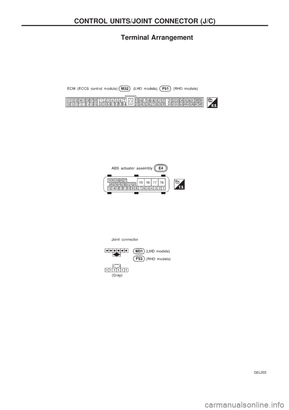 NISSAN PICK-UP 1998  Repair Manual Terminal Arrangement
GEL203
CONTROL UNITS/JOINT CONNECTOR (J/C) 