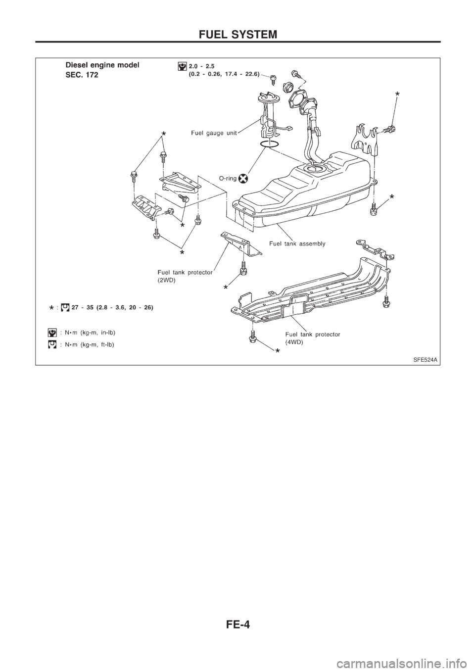 NISSAN PICK-UP 1998  Repair Manual SFE524A
FUEL SYSTEM
FE-4 