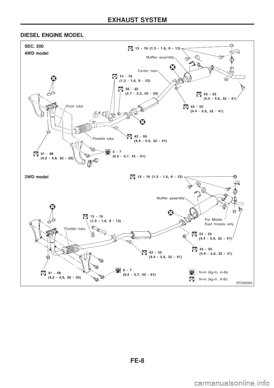 NISSAN PICK-UP 1998  Repair Manual DIESEL ENGINE MODEL
SFE455AA
.
EXHAUST SYSTEM
FE-8 