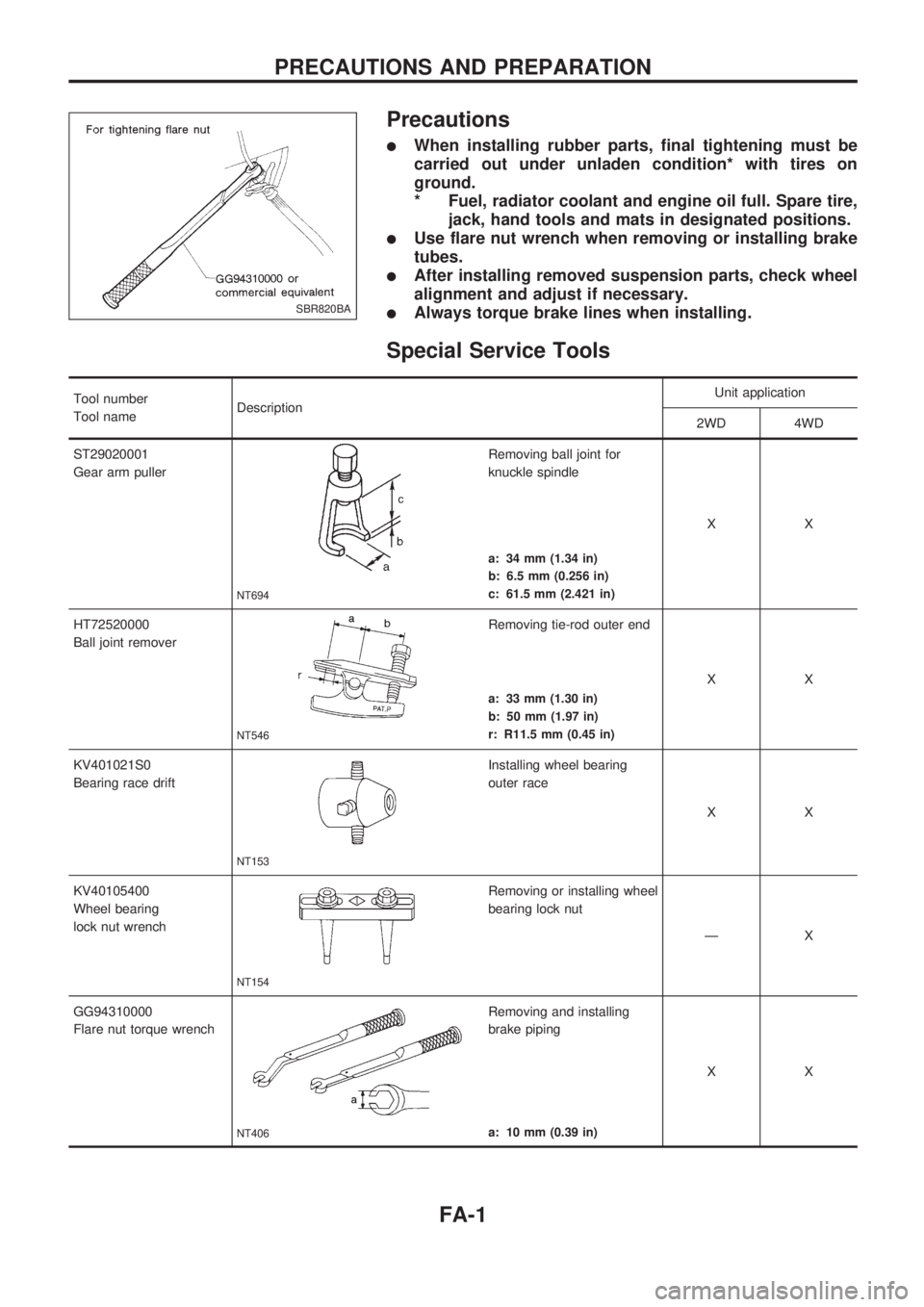 NISSAN PICK-UP 1998 Repair Manual Precautions
lWhen installing rubber parts, final tightening must be
carried out under unladen condition* with tires on
ground.
* Fuel, radiator coolant and engine oil full. Spare tire,
jack, hand tool NISSAN PICK-UP 1998 Repair Manual Precautions
lWhen installing rubber parts, final tightening must be
carried out under unladen condition* with tires on
ground.
* Fuel, radiator coolant and engine oil full. Spare tire,
jack, hand tool