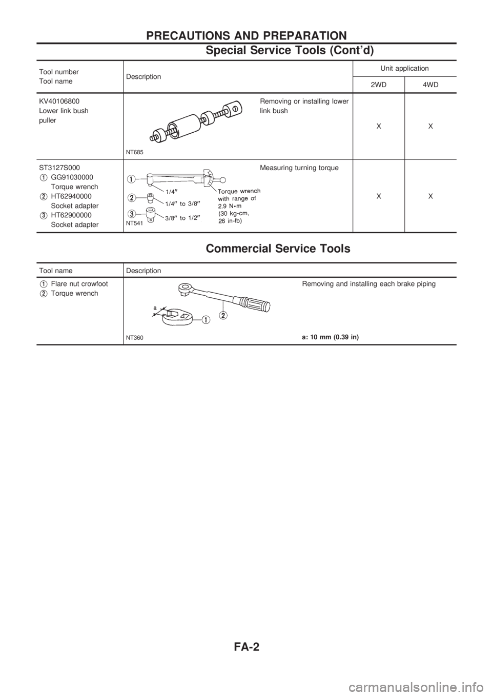 NISSAN PICK-UP 1998  Repair Manual Tool number
Tool nameDescriptionUnit application
2WD 4WD
KV40106800
Lower link bush
puller
NT685
Removing or installing lower
link bush
XX
ST3127S000
V1GG91030000
Torque wrench
V2HT62940000
Socket ada
