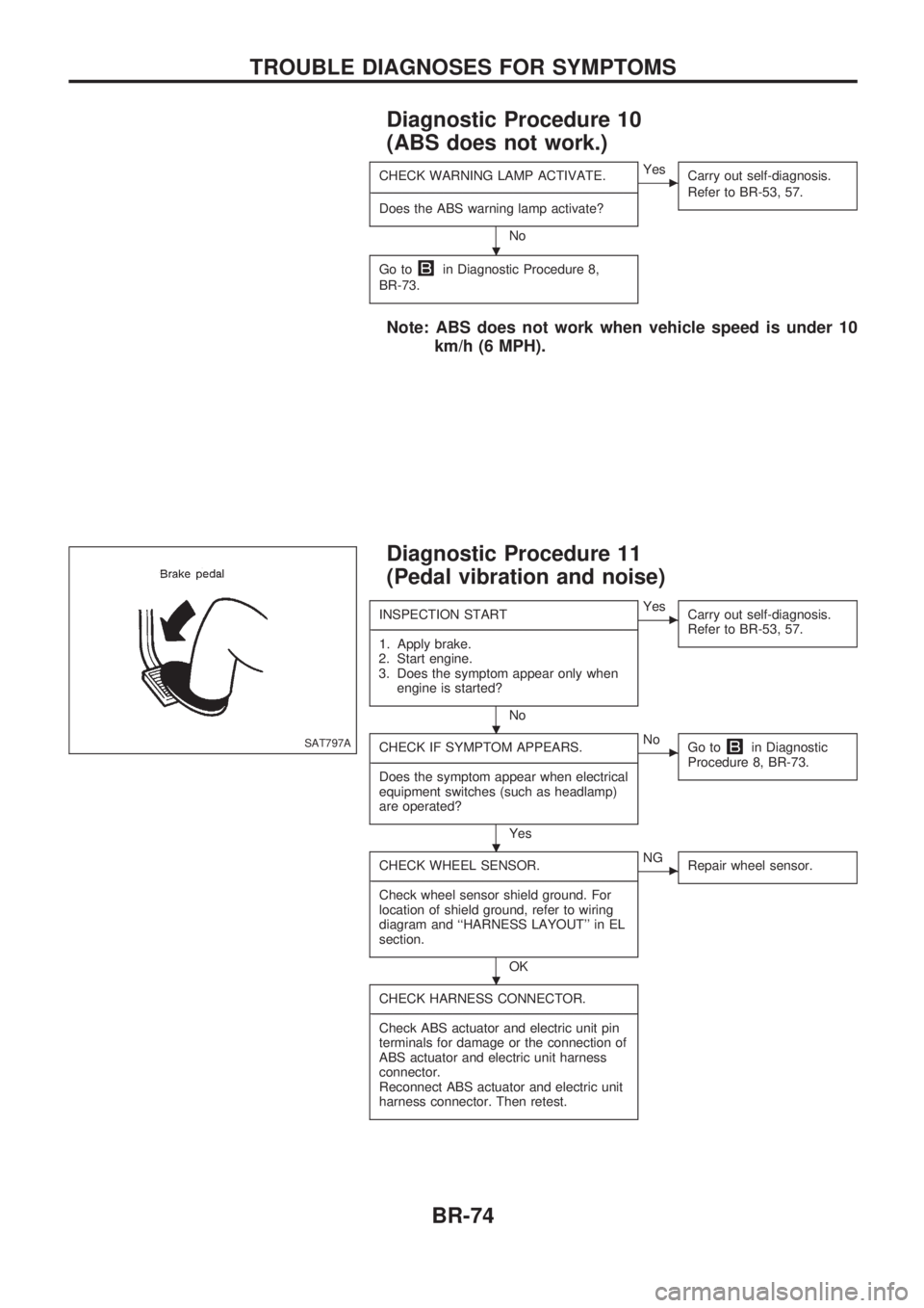 NISSAN PICK-UP 1998 Manual PDF Diagnostic Procedure 10
(ABS does not work.)
CHECK WARNING LAMP ACTIVATE.
------------------------------------------------------------------------------------------------------------------------------