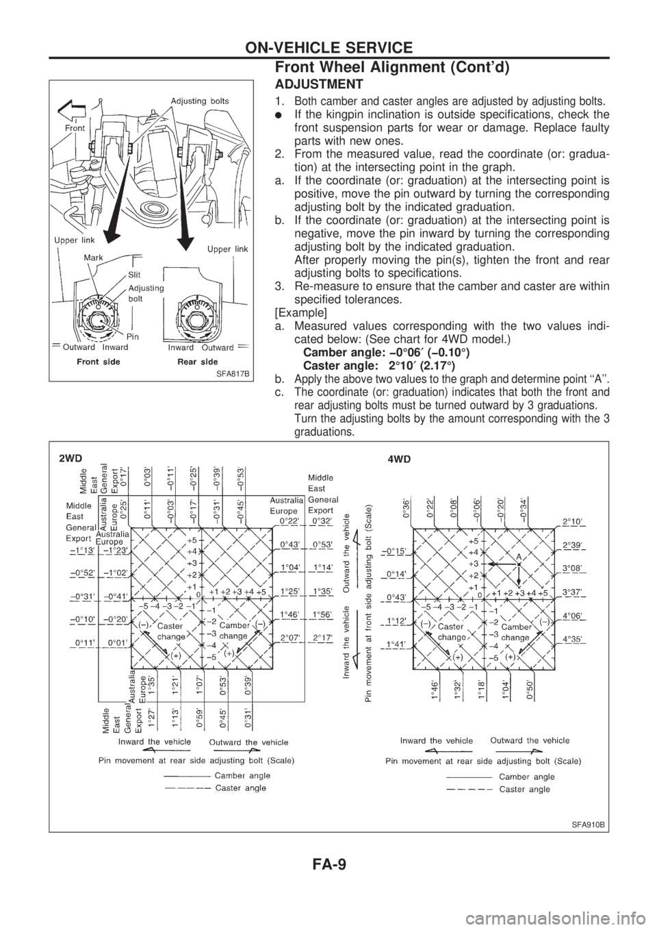 NISSAN PICK-UP 1998 Repair Manual ADJUSTMENT
1.Both camber and caster angles are adjusted by adjusting bolts.
lIf the kingpin inclination is outside specifications, check the
front suspension parts for wear or damage. Replace faulty
p NISSAN PICK-UP 1998 Repair Manual ADJUSTMENT
1.Both camber and caster angles are adjusted by adjusting bolts.
lIf the kingpin inclination is outside specifications, check the
front suspension parts for wear or damage. Replace faulty
p