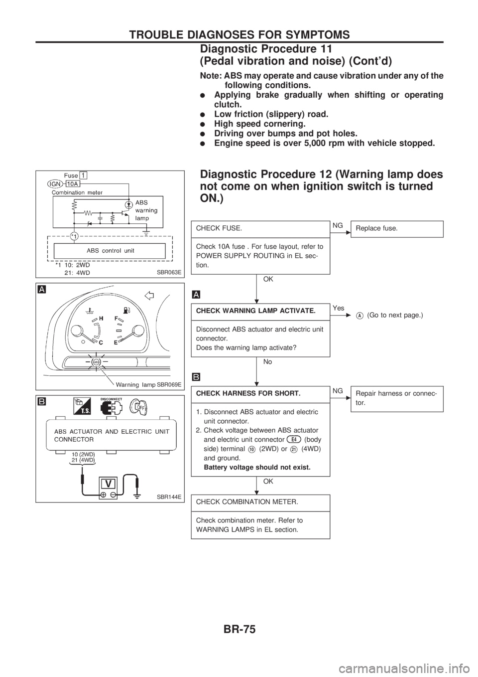 NISSAN PICK-UP 1998 Manual PDF Note: ABS may operate and cause vibration under any of the
following conditions.
lApplying brake gradually when shifting or operating
clutch.
lLow friction (slippery) road.
lHigh speed cornering.
lDri