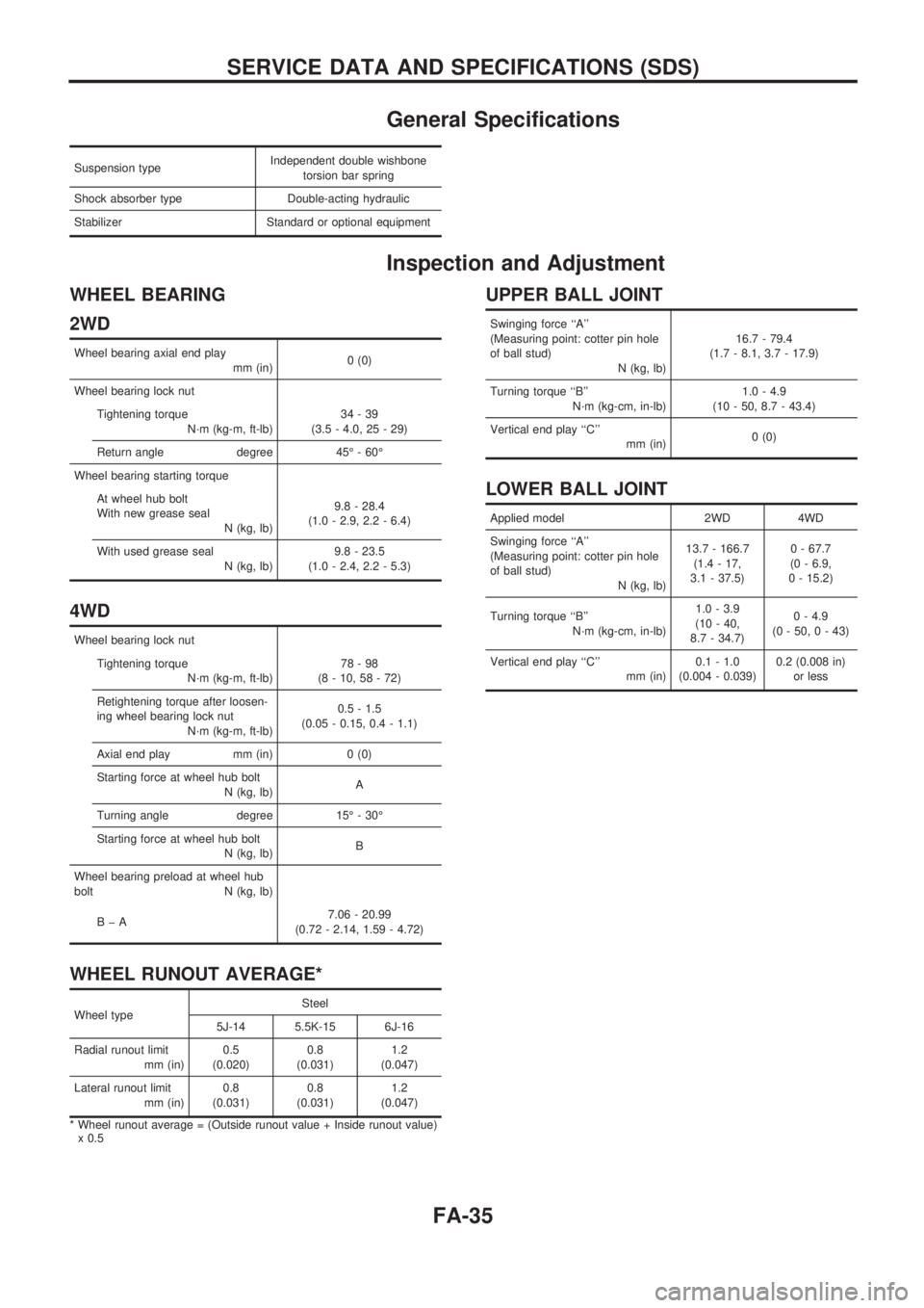 NISSAN PICK-UP 1998 Repair Manual General Specifications
Suspension typeIndependent double wishbone
torsion bar spring
Shock absorber type Double-acting hydraulic
Stabilizer Standard or optional equipment
Inspection and Adjustment
WHE NISSAN PICK-UP 1998 Repair Manual General Specifications
Suspension typeIndependent double wishbone
torsion bar spring
Shock absorber type Double-acting hydraulic
Stabilizer Standard or optional equipment
Inspection and Adjustment
WHE