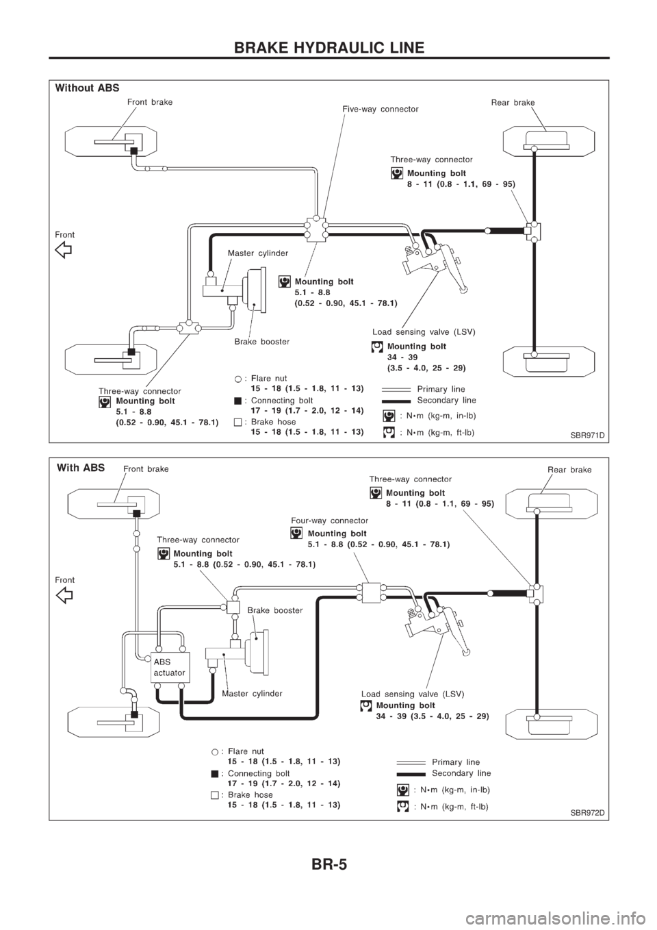 NISSAN PICK-UP 1998  Repair Manual SBR971D
SBR972D
BRAKE HYDRAULIC LINE
BR-5 