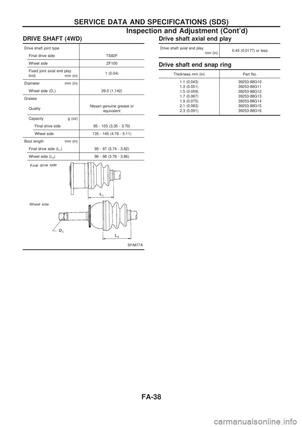 NISSAN PICK-UP 1998 Repair Manual DRIVE SHAFT (4WD)
Drive shaft joint type
Final drive side TS82F
Wheel side ZF100
Fixed joint axial end play
limit mm (in)1 (0.04)
Diameter mm (in)
Wheel side (D
1) 29.0 (1.142)
Grease
QualityNissan ge NISSAN PICK-UP 1998 Repair Manual DRIVE SHAFT (4WD)
Drive shaft joint type
Final drive side TS82F
Wheel side ZF100
Fixed joint axial end play
limit mm (in)1 (0.04)
Diameter mm (in)
Wheel side (D
1) 29.0 (1.142)
Grease
QualityNissan ge