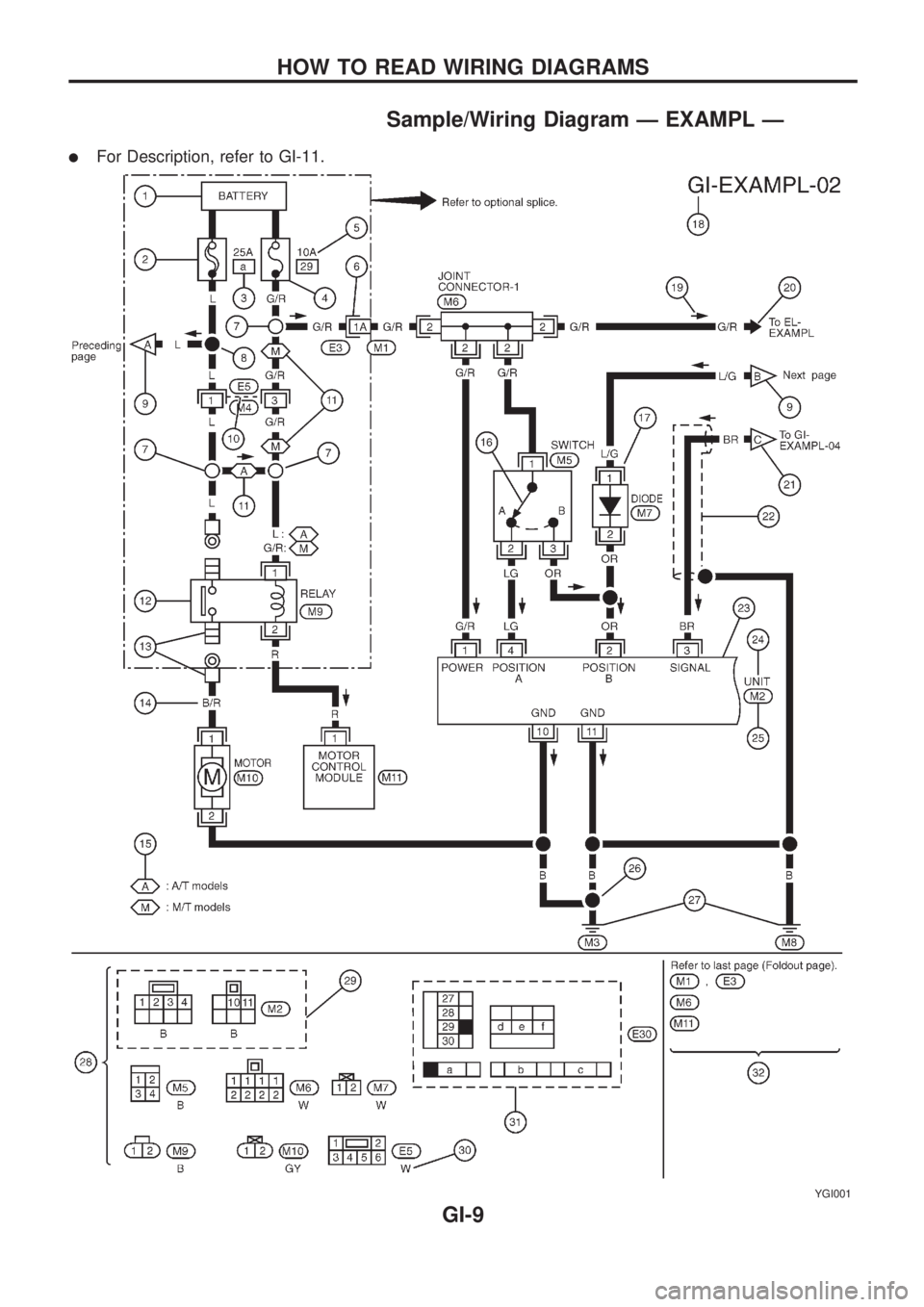 NISSAN PICK-UP 1998 Repair Manual Sample/Wiring Diagram Ð EXAMPL Ð
lFor Description, refer to GI-11.
YGI001
HOW TO READ WIRING DIAGRAMS
GI-9 NISSAN PICK-UP 1998 Repair Manual Sample/Wiring Diagram Ð EXAMPL Ð
lFor Description, refer to GI-11.
YGI001
HOW TO READ WIRING DIAGRAMS
GI-9