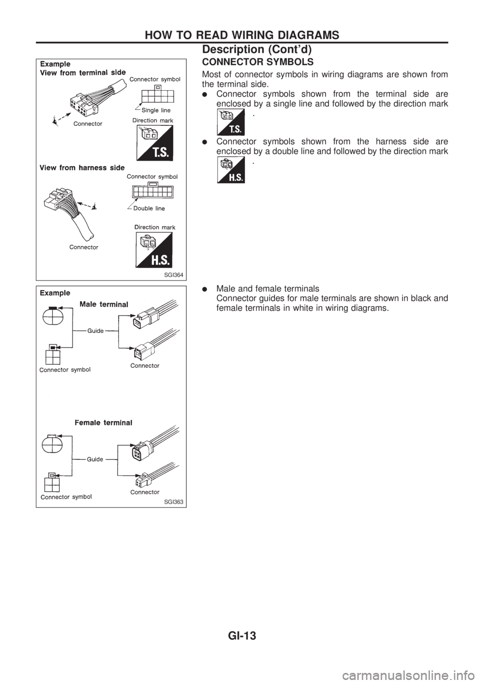 NISSAN PICK-UP 1998 Repair Manual CONNECTOR SYMBOLS
Most of connector symbols in wiring diagrams are shown from
the terminal side.
lConnector symbols shown from the terminal side are
enclosed by a single line and followed by the direc NISSAN PICK-UP 1998 Repair Manual CONNECTOR SYMBOLS
Most of connector symbols in wiring diagrams are shown from
the terminal side.
lConnector symbols shown from the terminal side are
enclosed by a single line and followed by the direc