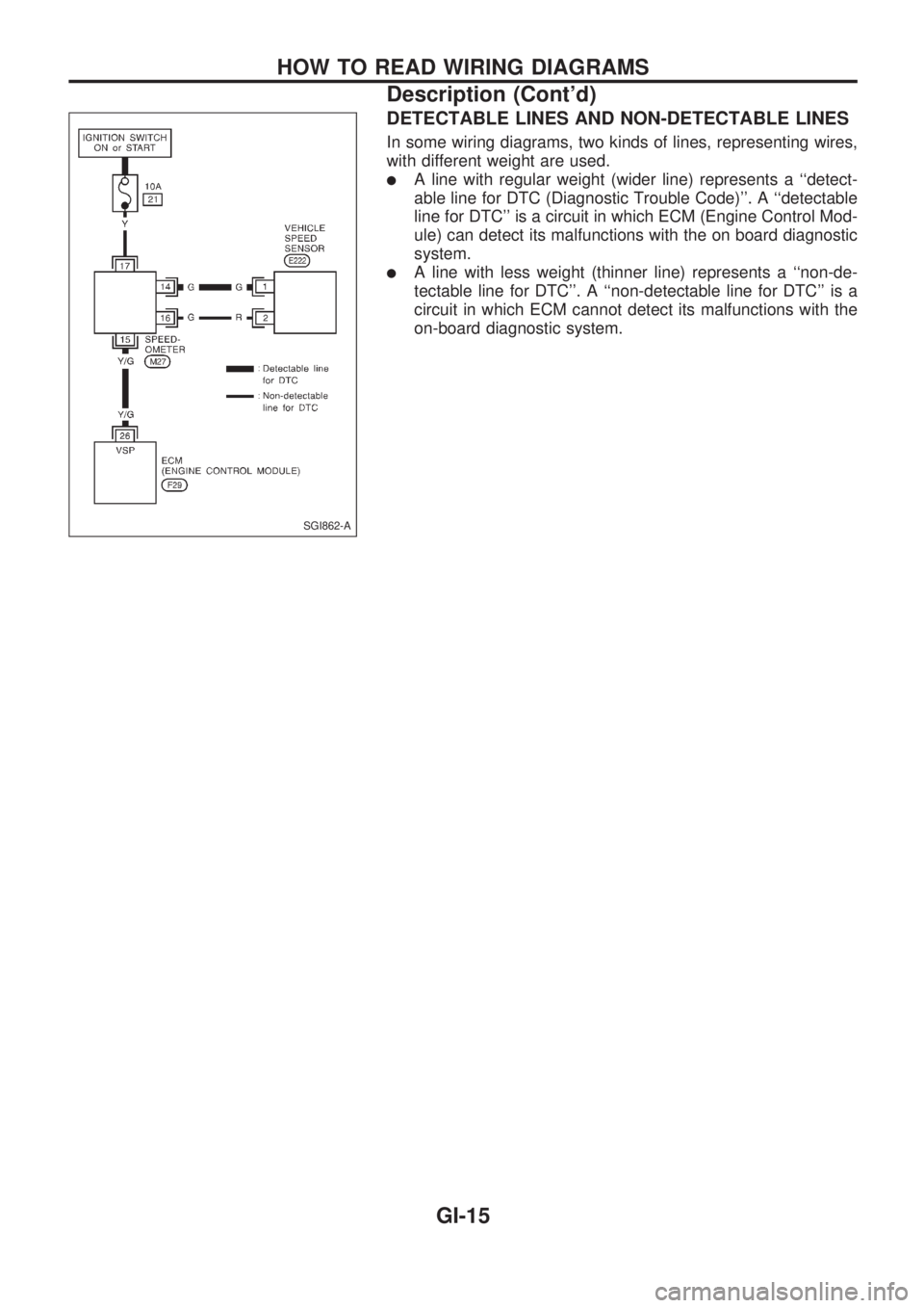 NISSAN PICK-UP 1998 Repair Manual DETECTABLE LINES AND NON-DETECTABLE LINES
In some wiring diagrams, two kinds of lines, representing wires,
with different weight are used.
lA line with regular weight (wider line) represents a ``detec NISSAN PICK-UP 1998 Repair Manual DETECTABLE LINES AND NON-DETECTABLE LINES
In some wiring diagrams, two kinds of lines, representing wires,
with different weight are used.
lA line with regular weight (wider line) represents a ``detec