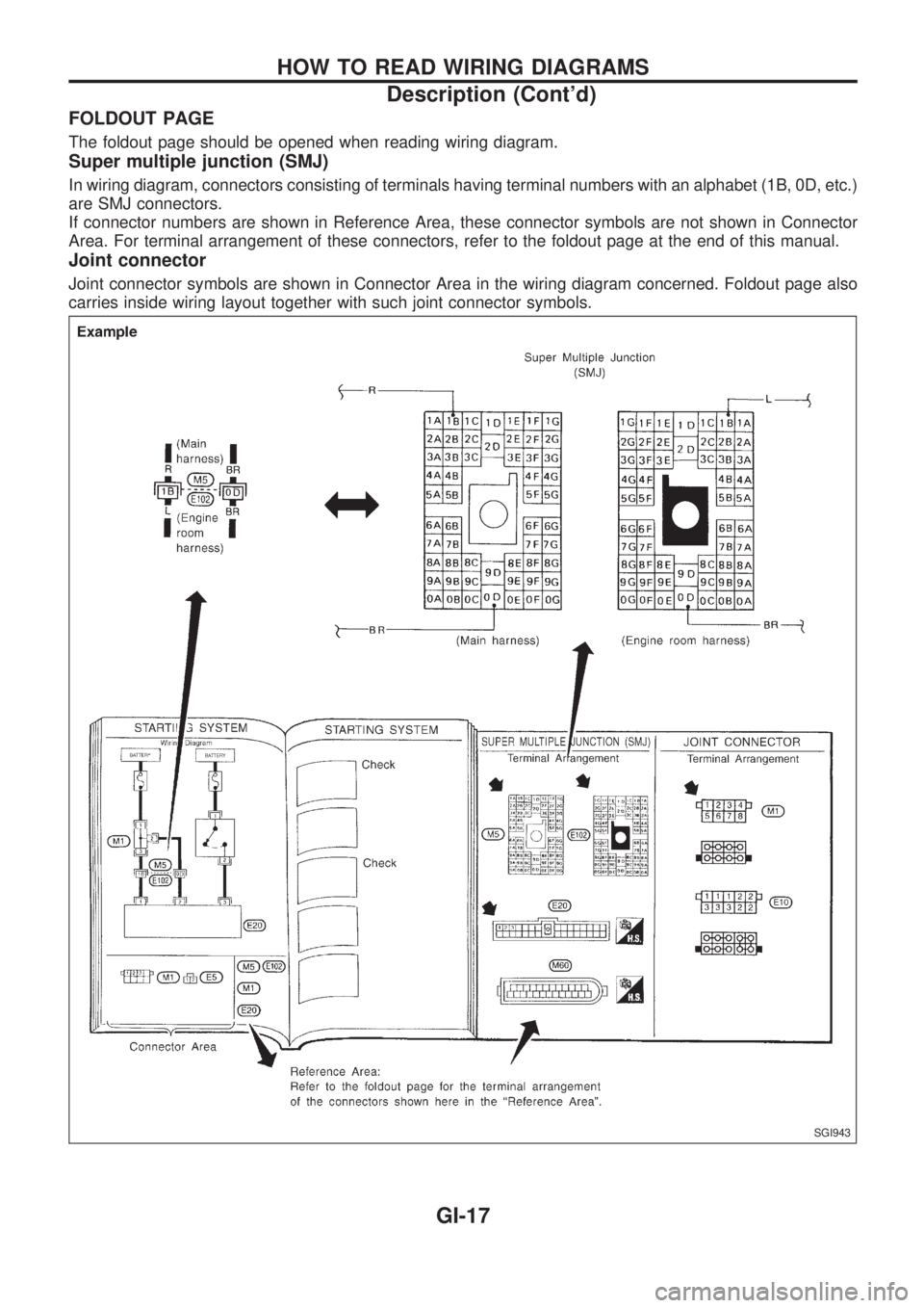 NISSAN PICK-UP 1998 Repair Manual FOLDOUT PAGE
The foldout page should be opened when reading wiring diagram.
Super multiple junction (SMJ)
In wiring diagram, connectors consisting of terminals having terminal numbers with an alphabet NISSAN PICK-UP 1998 Repair Manual FOLDOUT PAGE
The foldout page should be opened when reading wiring diagram.
Super multiple junction (SMJ)
In wiring diagram, connectors consisting of terminals having terminal numbers with an alphabet