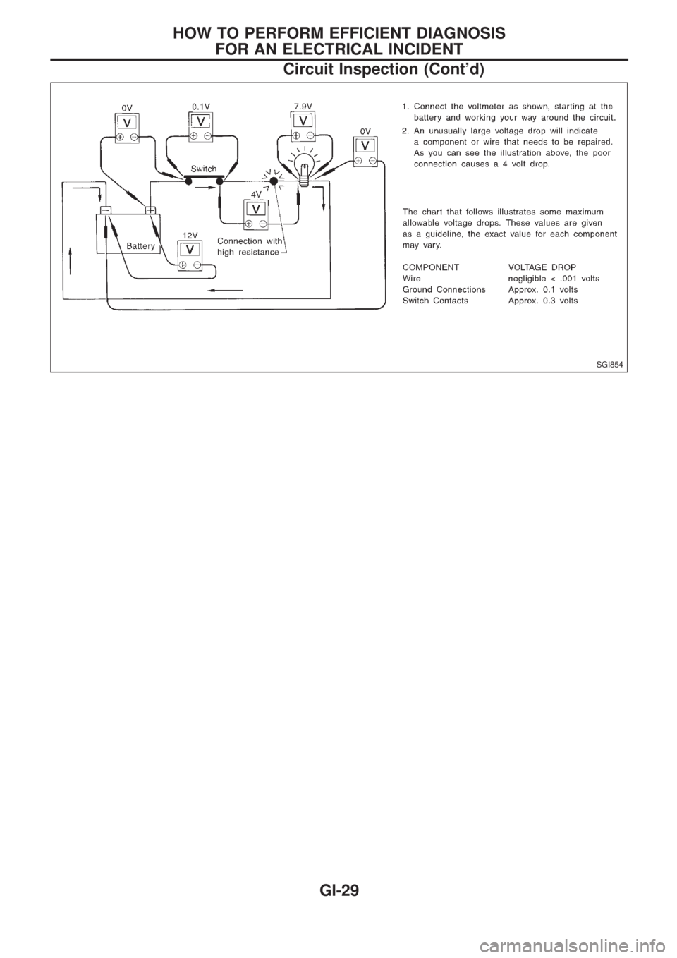 NISSAN PICK-UP 1998 Repair Manual SGI854
HOW TO PERFORM EFFICIENT DIAGNOSIS
FOR AN ELECTRICAL INCIDENT
Circuit Inspection (Contd)
GI-29 NISSAN PICK-UP 1998 Repair Manual SGI854
HOW TO PERFORM EFFICIENT DIAGNOSIS
FOR AN ELECTRICAL INCIDENT
Circuit Inspection (Contd)
GI-29