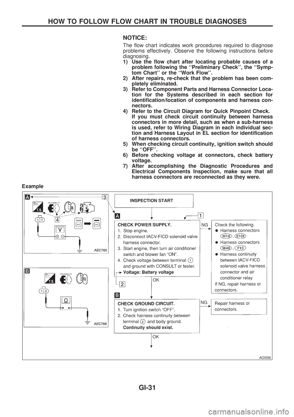 NISSAN PICK-UP 1998 Repair Manual NOTICE:
The flow chart indicates work procedures required to diagnose
problems effectively. Observe the following instructions before
diagnosing.
1) Use the flow chart after locating probable causes o NISSAN PICK-UP 1998 Repair Manual NOTICE:
The flow chart indicates work procedures required to diagnose
problems effectively. Observe the following instructions before
diagnosing.
1) Use the flow chart after locating probable causes o