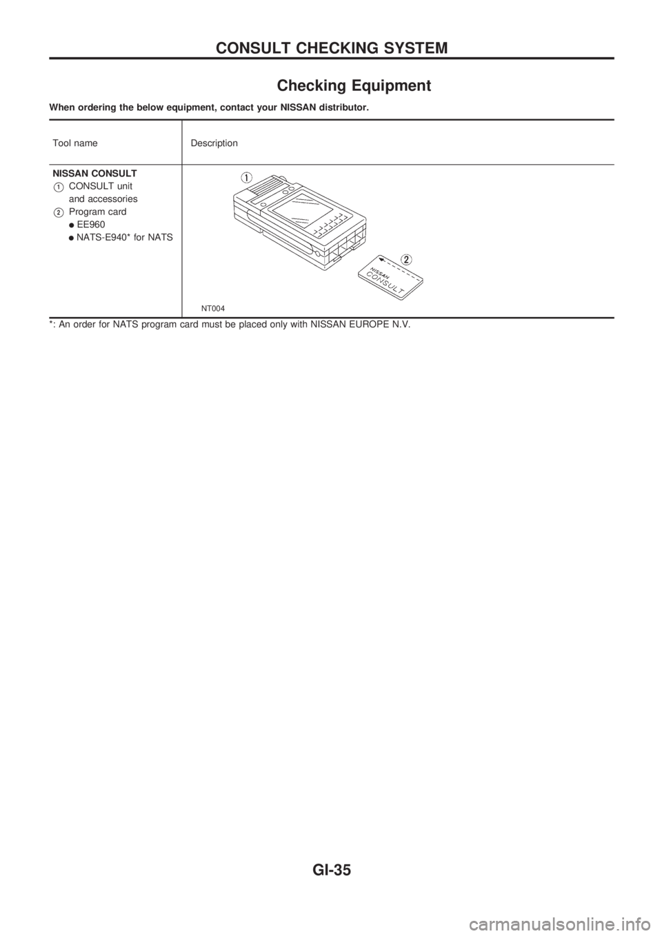 NISSAN PICK-UP 1998 Repair Manual Checking Equipment
When ordering the below equipment, contact your NISSAN distributor.
Tool name Description
NISSAN CONSULT
V1CONSULT unit
and accessories
V2Program card
lEE960
lNATS-E940* for NATS
NT NISSAN PICK-UP 1998 Repair Manual Checking Equipment
When ordering the below equipment, contact your NISSAN distributor.
Tool name Description
NISSAN CONSULT
V1CONSULT unit
and accessories
V2Program card
lEE960
lNATS-E940* for NATS
NT