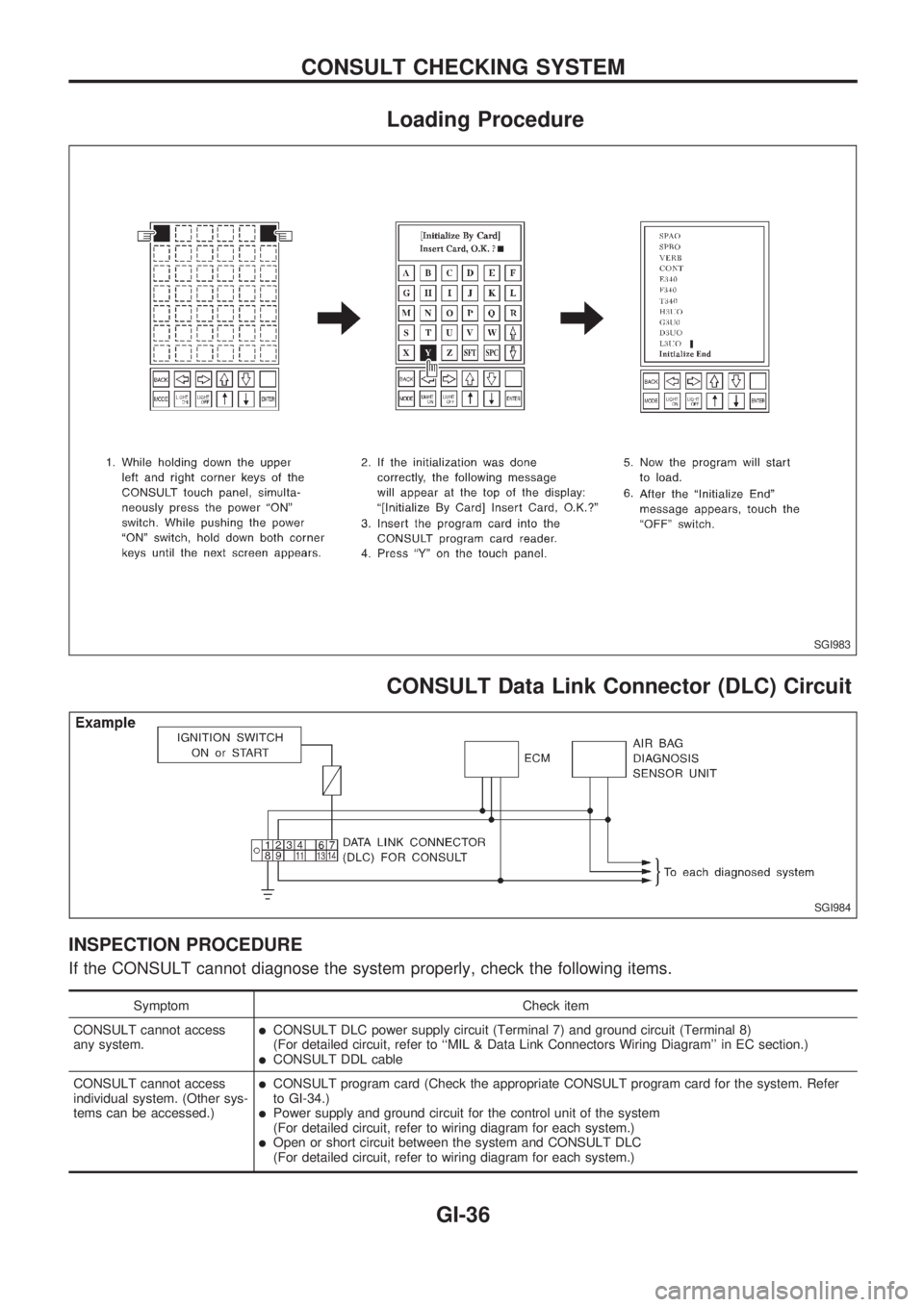 NISSAN PICK-UP 1998 Repair Manual Loading Procedure
CONSULT Data Link Connector (DLC) Circuit
INSPECTION PROCEDURE
If the CONSULT cannot diagnose the system properly, check the following items.
Symptom Check item
CONSULT cannot access NISSAN PICK-UP 1998 Repair Manual Loading Procedure
CONSULT Data Link Connector (DLC) Circuit
INSPECTION PROCEDURE
If the CONSULT cannot diagnose the system properly, check the following items.
Symptom Check item
CONSULT cannot access