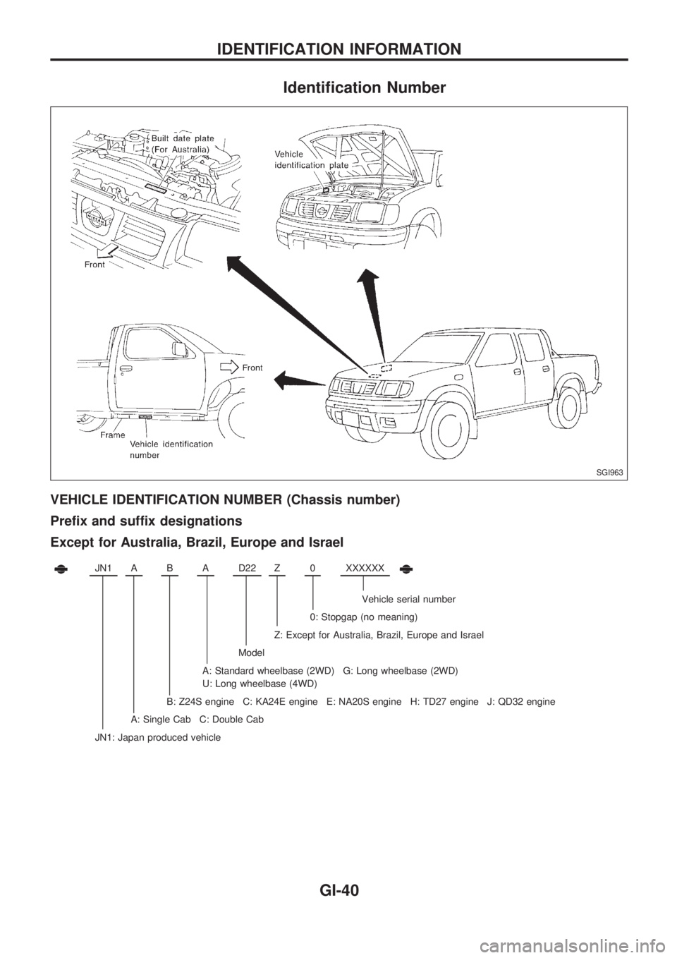 NISSAN PICK-UP 1998  Repair Manual Identification Number
VEHICLE IDENTIFICATION NUMBER (Chassis number)
Prefix and suffix designations
Except for Australia, Brazil, Europe and Israel
JN1ABAD22Z0XXXXXX
Vehicle serial number
0: Stopgap (