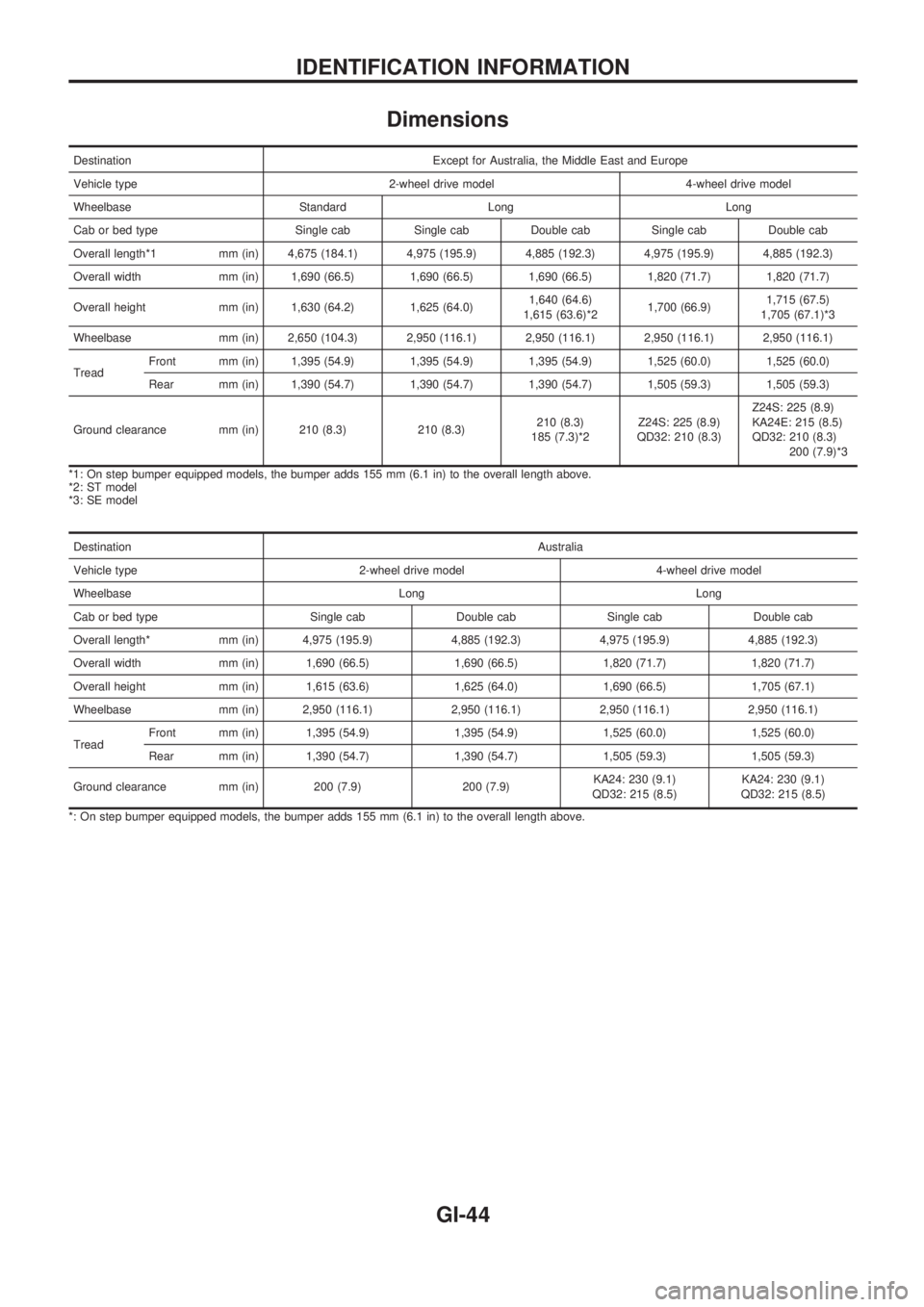 NISSAN PICK-UP 1998  Repair Manual Dimensions
Destination Except for Australia, the Middle East and Europe
Vehicle type 2-wheel drive model 4-wheel drive model
Wheelbase Standard Long Long
Cab or bed type Single cab Single cab Double c