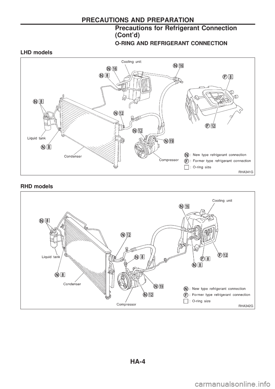 NISSAN PICK-UP 1998 Repair Manual O-RING AND REFRIGERANT CONNECTION
LHD models
RHD models
RHA341G
RHA342G
PRECAUTIONS AND PREPARATION
Precautions for Refrigerant Connection
(Contd)
HA-4 NISSAN PICK-UP 1998 Repair Manual O-RING AND REFRIGERANT CONNECTION
LHD models
RHD models
RHA341G
RHA342G
PRECAUTIONS AND PREPARATION
Precautions for Refrigerant Connection
(Contd)
HA-4