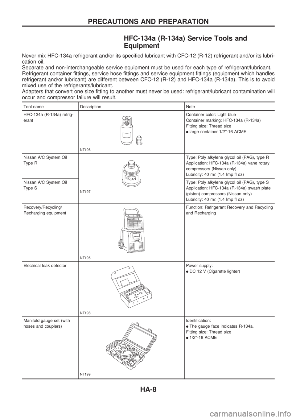 NISSAN PICK-UP 1998 Repair Manual HFC-134a (R-134a) Service Tools and
Equipment
Never mix HFC-134a refrigerant and/or its specified lubricant with CFC-12 (R-12) refrigerant and/or its lubri-
cation oil.
Separate and non-interchangeabl NISSAN PICK-UP 1998 Repair Manual HFC-134a (R-134a) Service Tools and
Equipment
Never mix HFC-134a refrigerant and/or its specified lubricant with CFC-12 (R-12) refrigerant and/or its lubri-
cation oil.
Separate and non-interchangeabl
