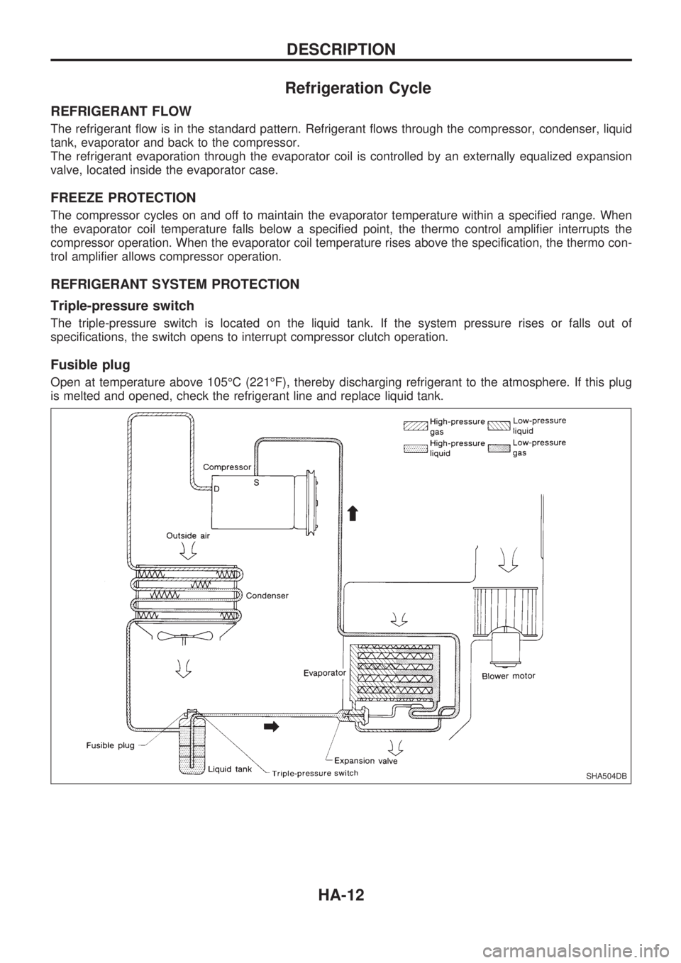 NISSAN PICK-UP 1998 Repair Manual Refrigeration Cycle
REFRIGERANT FLOW
The refrigerant flow is in the standard pattern. Refrigerant flows through the compressor, condenser, liquid
tank, evaporator and back to the compressor.
The refri NISSAN PICK-UP 1998 Repair Manual Refrigeration Cycle
REFRIGERANT FLOW
The refrigerant flow is in the standard pattern. Refrigerant flows through the compressor, condenser, liquid
tank, evaporator and back to the compressor.
The refri