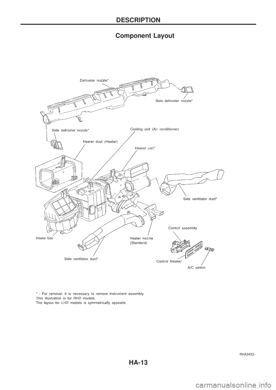 NISSAN PICK-UP 1998 Repair Manual Component Layout
RHA343G
DESCRIPTION
HA-13 NISSAN PICK-UP 1998 Repair Manual Component Layout
RHA343G
DESCRIPTION
HA-13