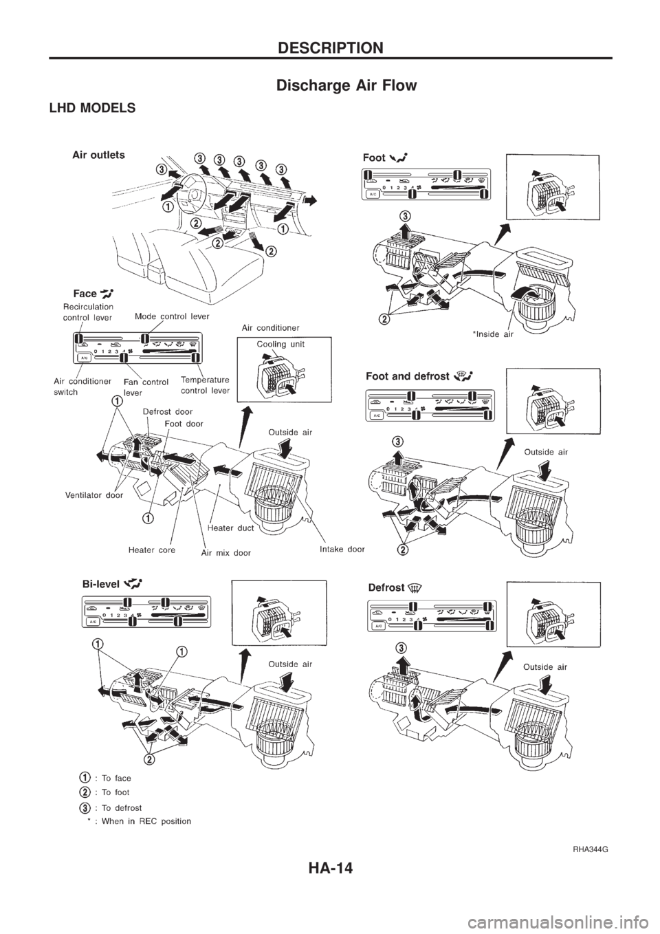 NISSAN PICK-UP 1998 Repair Manual Discharge Air Flow
LHD MODELS
RHA344G
DESCRIPTION
HA-14 NISSAN PICK-UP 1998 Repair Manual Discharge Air Flow
LHD MODELS
RHA344G
DESCRIPTION
HA-14