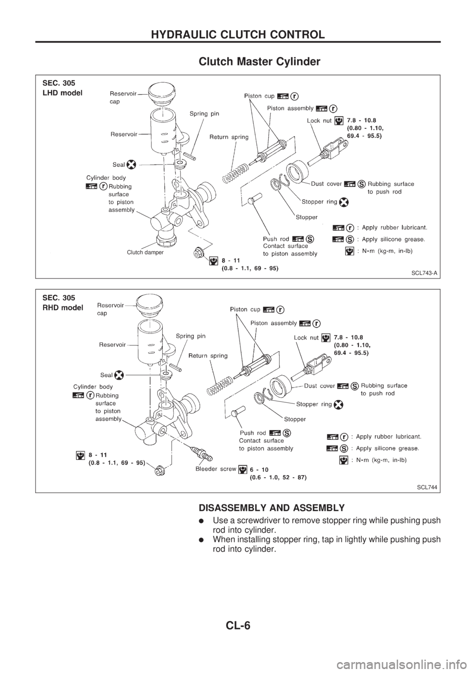 NISSAN PICK-UP 1998 Owners Manual Clutch Master Cylinder
DISASSEMBLY AND ASSEMBLY
lUse a screwdriver to remove stopper ring while pushing push
rod into cylinder.
lWhen installing stopper ring, tap in lightly while pushing push
rod int