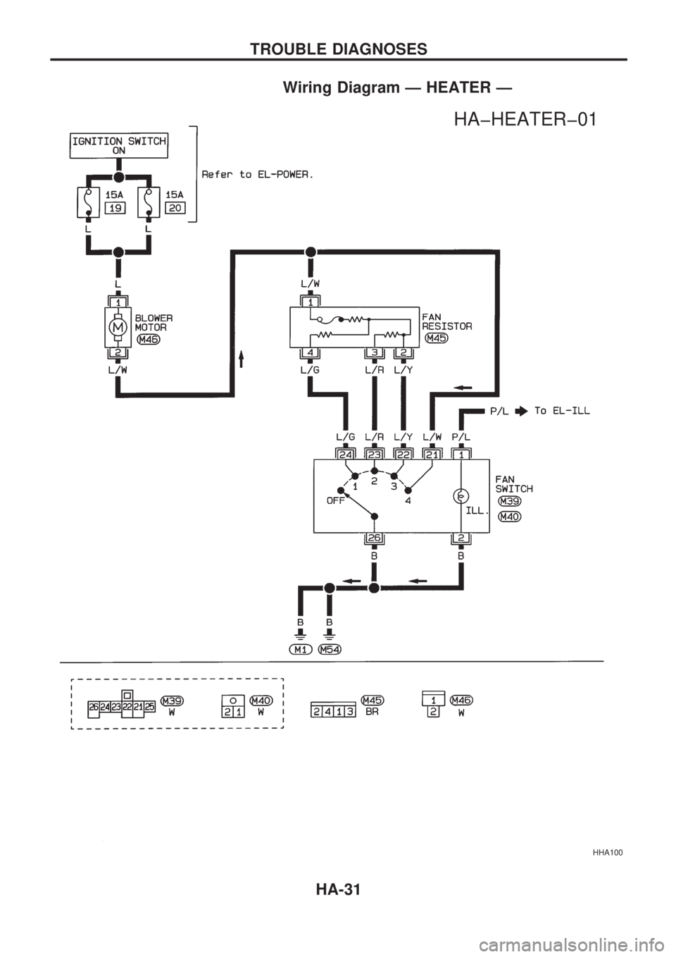 NISSAN PICK-UP 1998  Repair Manual Wiring Diagram Ð HEATER Ð
HHA100
.
HAþHEATERþ01
TROUBLE DIAGNOSES
HA-31 