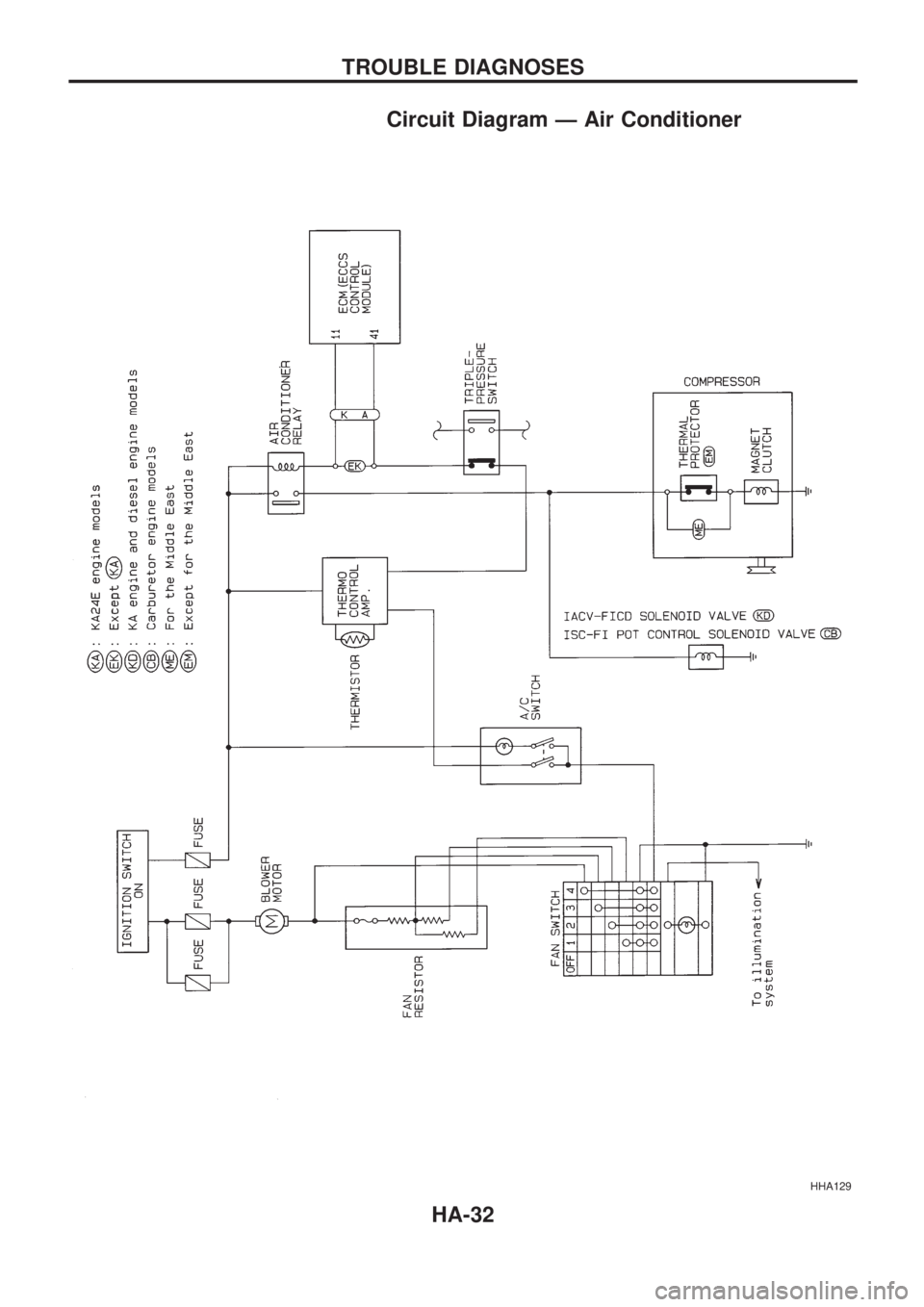 NISSAN PICK-UP 1998  Repair Manual Circuit Diagram Ð Air Conditioner
HHA129
TROUBLE DIAGNOSES
HA-32 