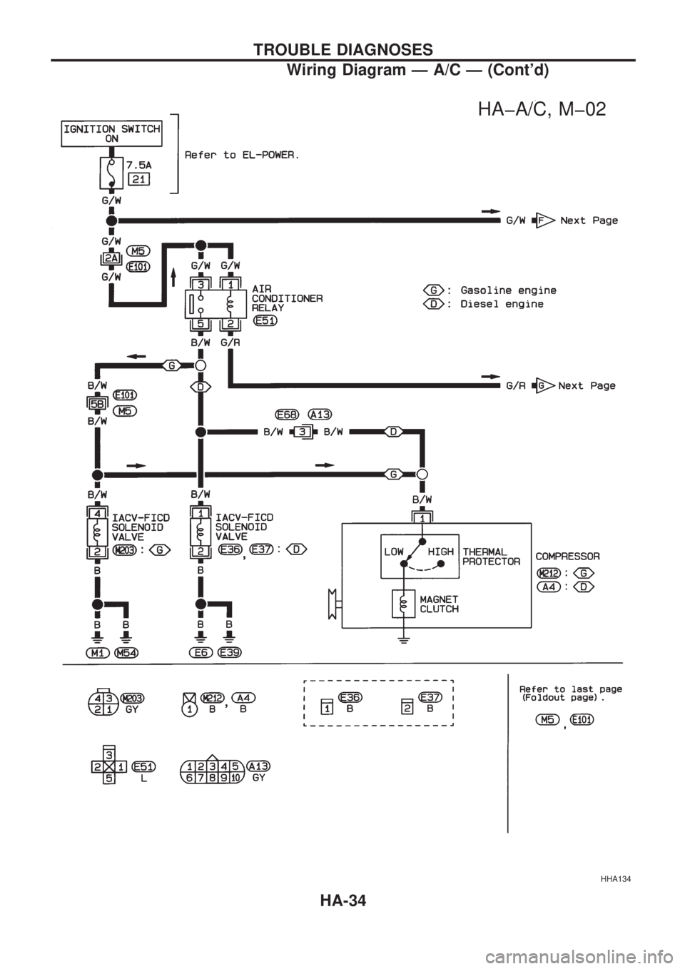 NISSAN PICK-UP 1998  Repair Manual HHA134
.
HAþA/C, Mþ02
TROUBLE DIAGNOSES
Wiring Diagram Ð A/C Ð (Contd)
HA-34 