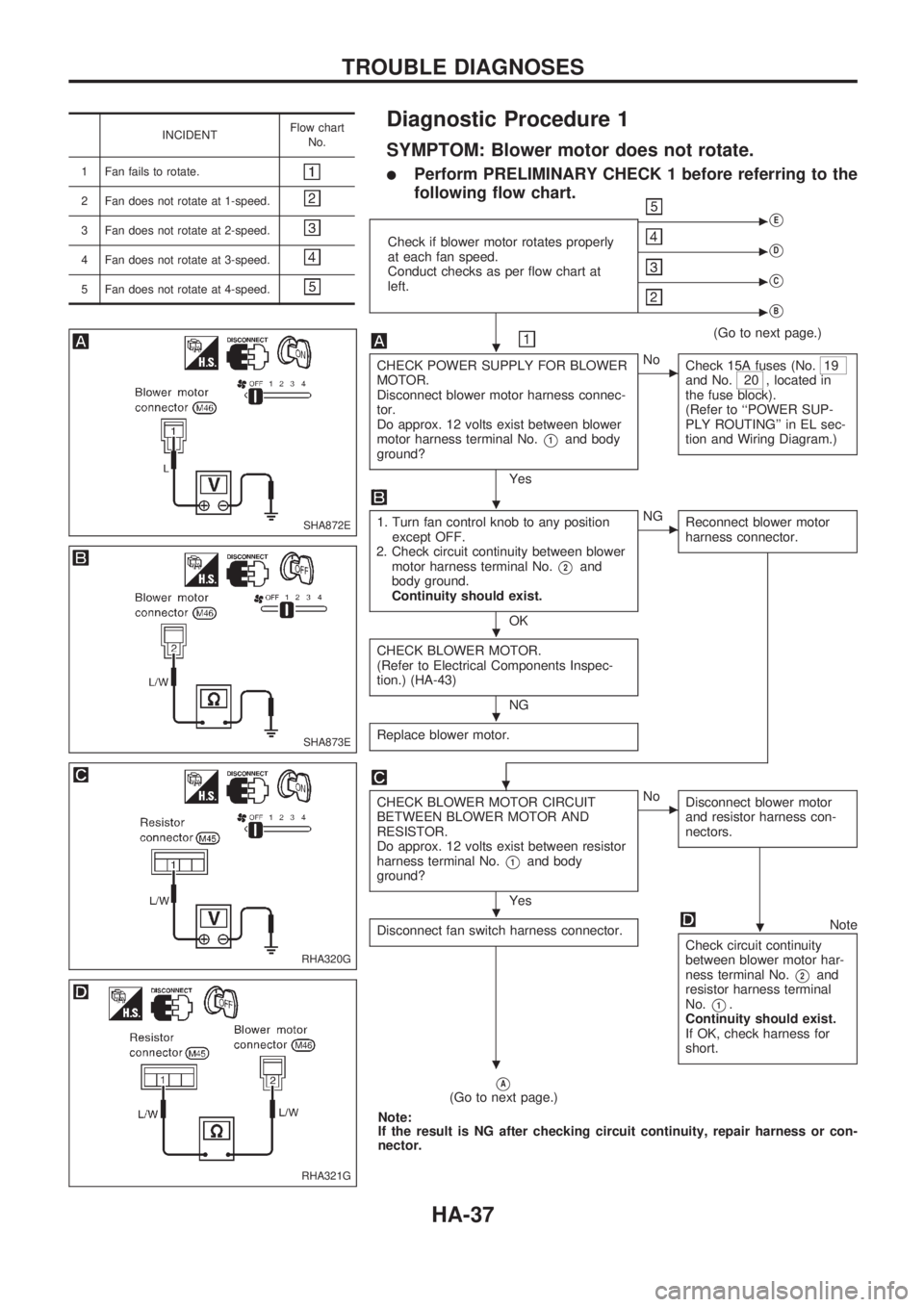 NISSAN PICK-UP 1998 Repair Manual INCIDENTFlow chart
No.
1 Fan fails to rotate.
2 Fan does not rotate at 1-speed.
3 Fan does not rotate at 2-speed.
4 Fan does not rotate at 3-speed.
5 Fan does not rotate at 4-speed.
Diagnostic Procedu NISSAN PICK-UP 1998 Repair Manual INCIDENTFlow chart
No.
1 Fan fails to rotate.
2 Fan does not rotate at 1-speed.
3 Fan does not rotate at 2-speed.
4 Fan does not rotate at 3-speed.
5 Fan does not rotate at 4-speed.
Diagnostic Procedu