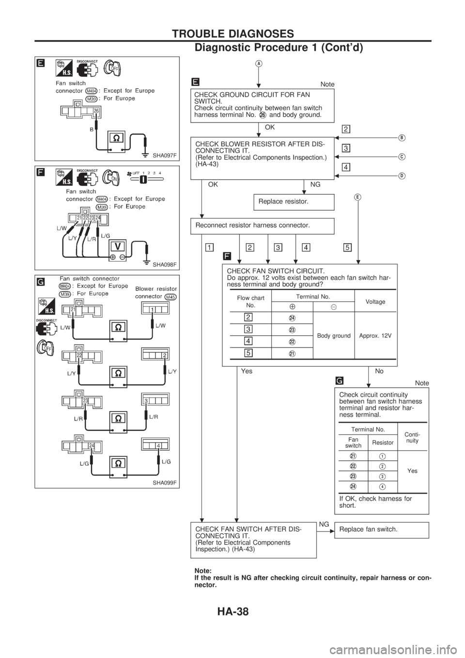 NISSAN PICK-UP 1998 Repair Manual VA
Note
CHECK GROUND CIRCUIT FOR FAN
SWITCH.
Check circuit continuity between fan switch
harness terminal No.
V26and body ground.
OK
CHECK BLOWER RESISTOR AFTER DIS-
CONNECTING IT.
(Refer to Electrica NISSAN PICK-UP 1998 Repair Manual VA
Note
CHECK GROUND CIRCUIT FOR FAN
SWITCH.
Check circuit continuity between fan switch
harness terminal No.
V26and body ground.
OK
CHECK BLOWER RESISTOR AFTER DIS-
CONNECTING IT.
(Refer to Electrica