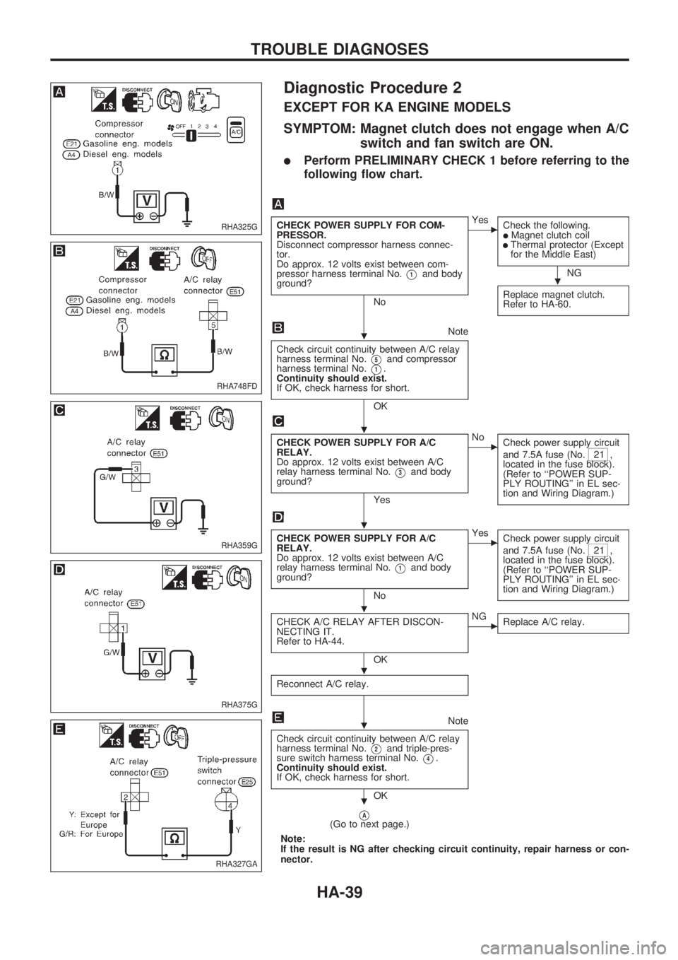NISSAN PICK-UP 1998 Repair Manual Diagnostic Procedure 2
EXCEPT FOR KA ENGINE MODELS
SYMPTOM: Magnet clutch does not engage when A/C
switch and fan switch are ON.
lPerform PRELIMINARY CHECK 1 before referring to the
following flow cha NISSAN PICK-UP 1998 Repair Manual Diagnostic Procedure 2
EXCEPT FOR KA ENGINE MODELS
SYMPTOM: Magnet clutch does not engage when A/C
switch and fan switch are ON.
lPerform PRELIMINARY CHECK 1 before referring to the
following flow cha