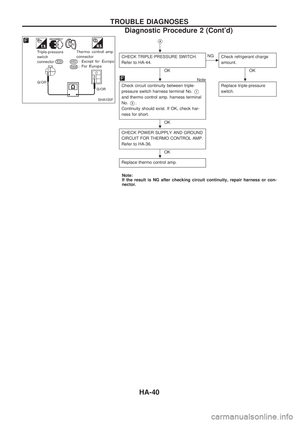NISSAN PICK-UP 1998 Repair Manual VA
CHECK TRIPLE-PRESSURE SWITCH.
Refer to HA-44.
OK
cNG
Check refrigerant charge
amount.
OK
Note
Check circuit continuity between triple-
pressure switch harness terminal No.
V1
and thermo control amp NISSAN PICK-UP 1998 Repair Manual VA
CHECK TRIPLE-PRESSURE SWITCH.
Refer to HA-44.
OK
cNG
Check refrigerant charge
amount.
OK
Note
Check circuit continuity between triple-
pressure switch harness terminal No.
V1
and thermo control amp