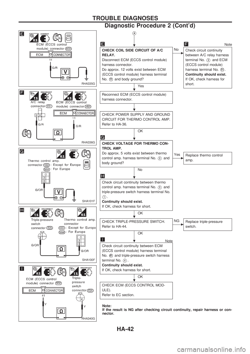 NISSAN PICK-UP 1998 Repair Manual VA
Note
CHECK COIL SIDE CIRCUIT OF A/C
RELAY.
Disconnect ECM (ECCS control module)
harness connector.
Do approx. 12 volts exist between ECM
(ECCS control module) harness terminal
No.
V11and body groun NISSAN PICK-UP 1998 Repair Manual VA
Note
CHECK COIL SIDE CIRCUIT OF A/C
RELAY.
Disconnect ECM (ECCS control module)
harness connector.
Do approx. 12 volts exist between ECM
(ECCS control module) harness terminal
No.
V11and body groun