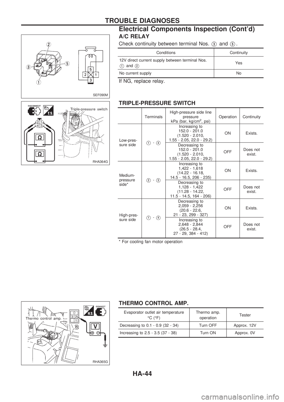 NISSAN PICK-UP 1998 Repair Manual A/C RELAY
Check continuity between terminal Nos.V3andV5.
Conditions Continuity
12V direct current supply between terminal Nos.
V1andV2Yes
No current supply No
If NG, replace relay.
TRIPLE-PRESSURE SWI NISSAN PICK-UP 1998 Repair Manual A/C RELAY
Check continuity between terminal Nos.V3andV5.
Conditions Continuity
12V direct current supply between terminal Nos.
V1andV2Yes
No current supply No
If NG, replace relay.
TRIPLE-PRESSURE SWI