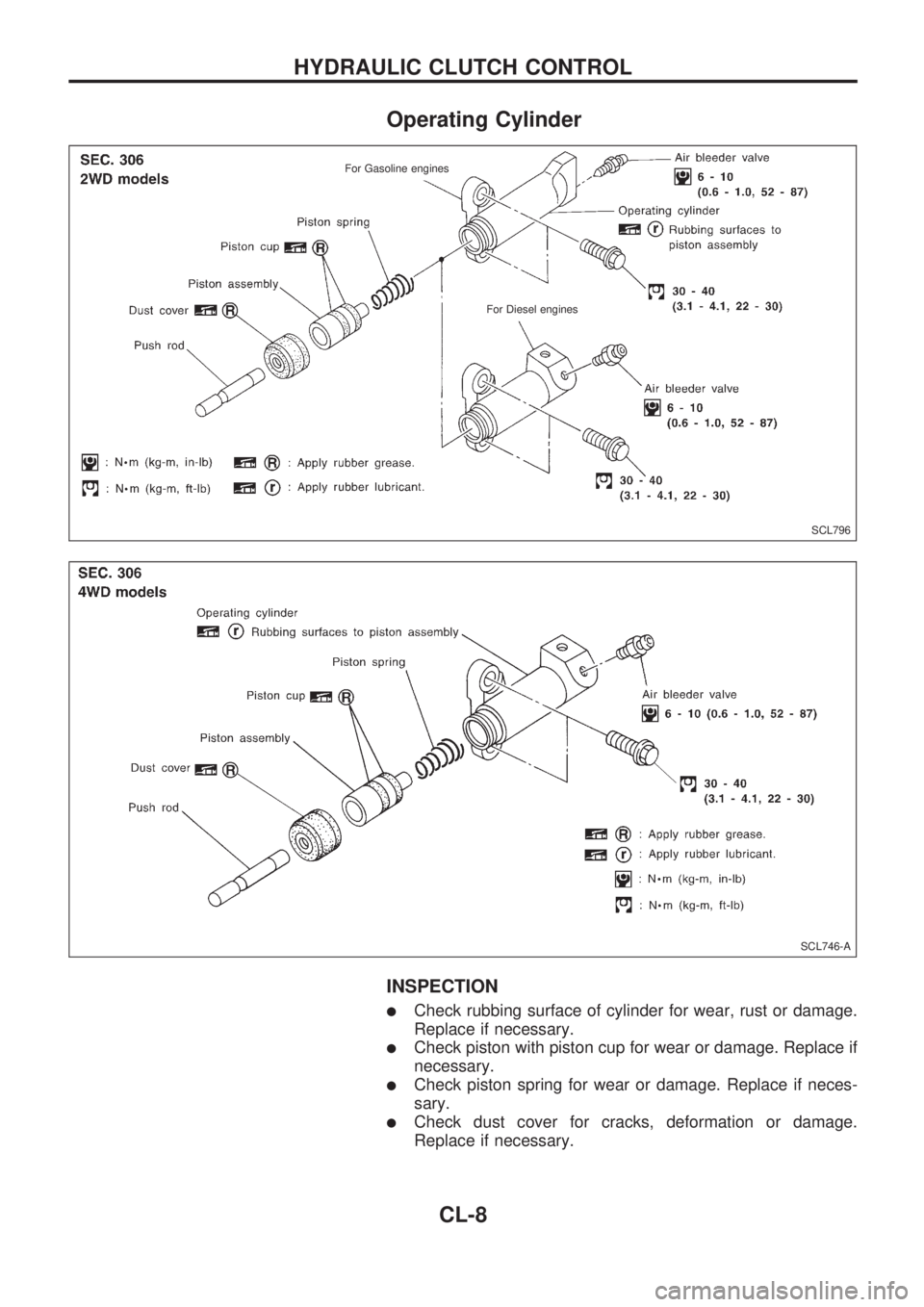 NISSAN PICK-UP 1998 Owners Manual Operating Cylinder
INSPECTION
lCheck rubbing surface of cylinder for wear, rust or damage.
Replace if necessary.
lCheck piston with piston cup for wear or damage. Replace if
necessary.
lCheck piston s